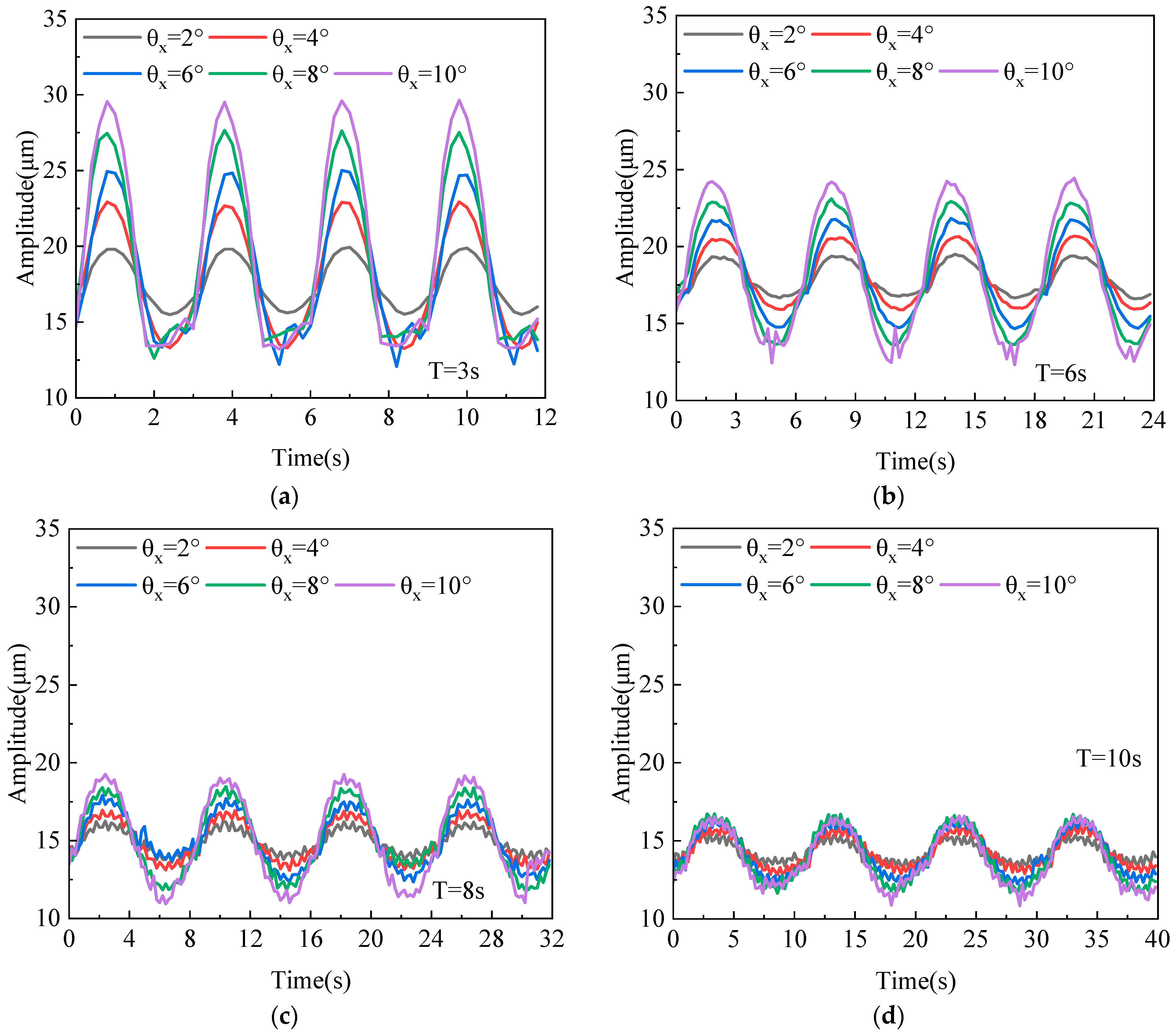 Lubricants 13 00242 g011