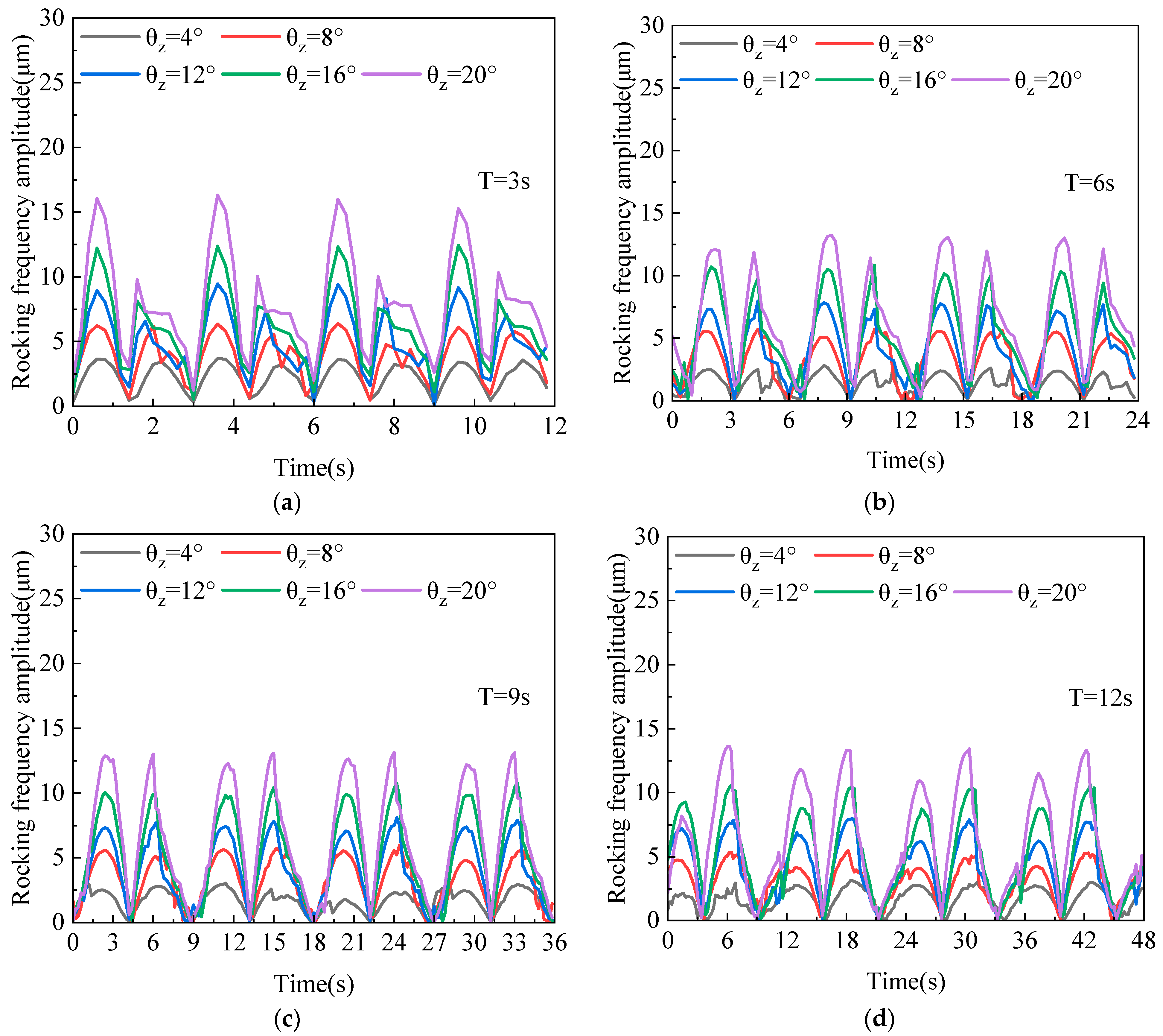 Lubricants 13 00242 g013