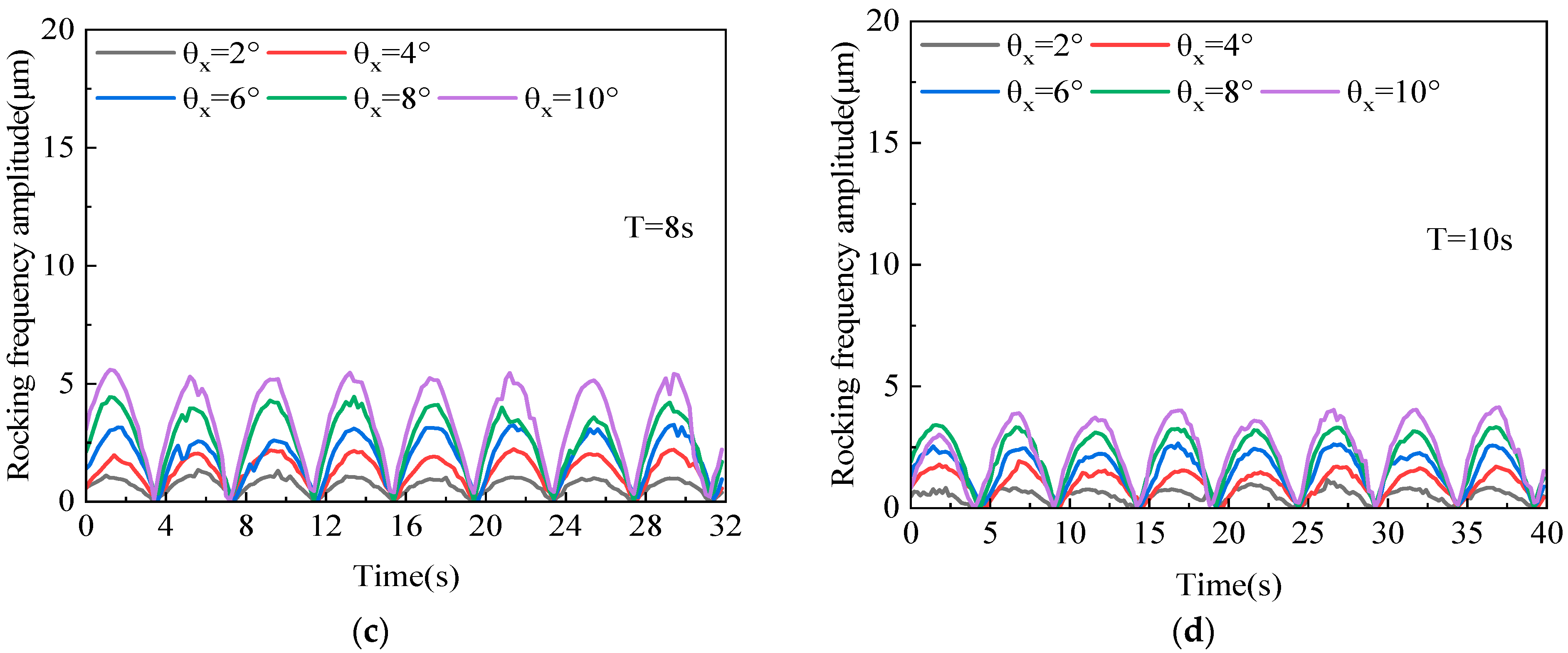 Lubricants 13 00242 g014b