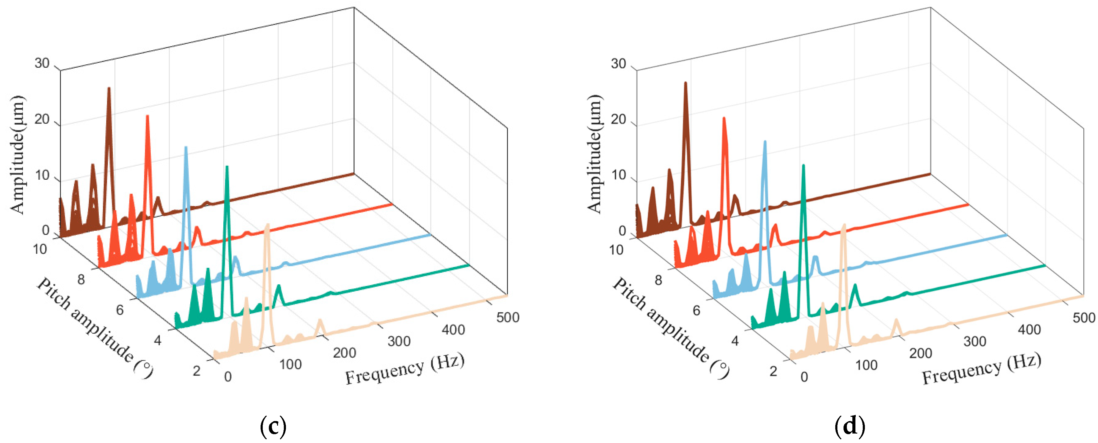 Lubricants 13 00242 g018b