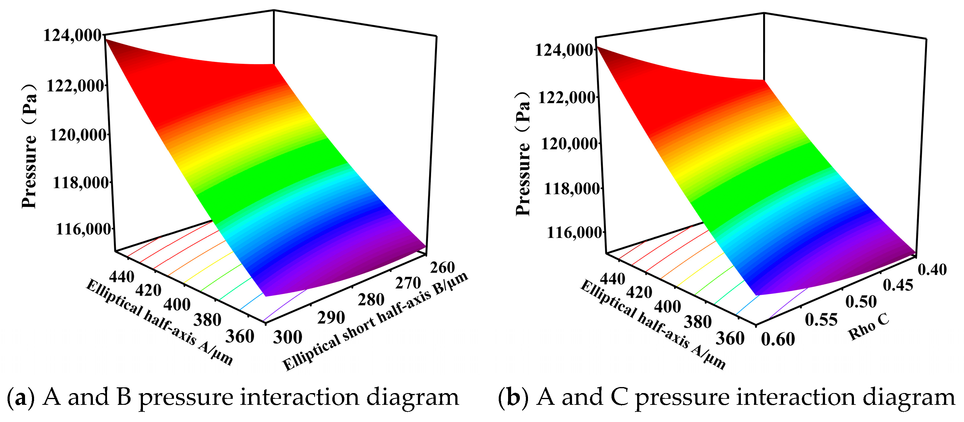 Lubricants 13 00243 g008a