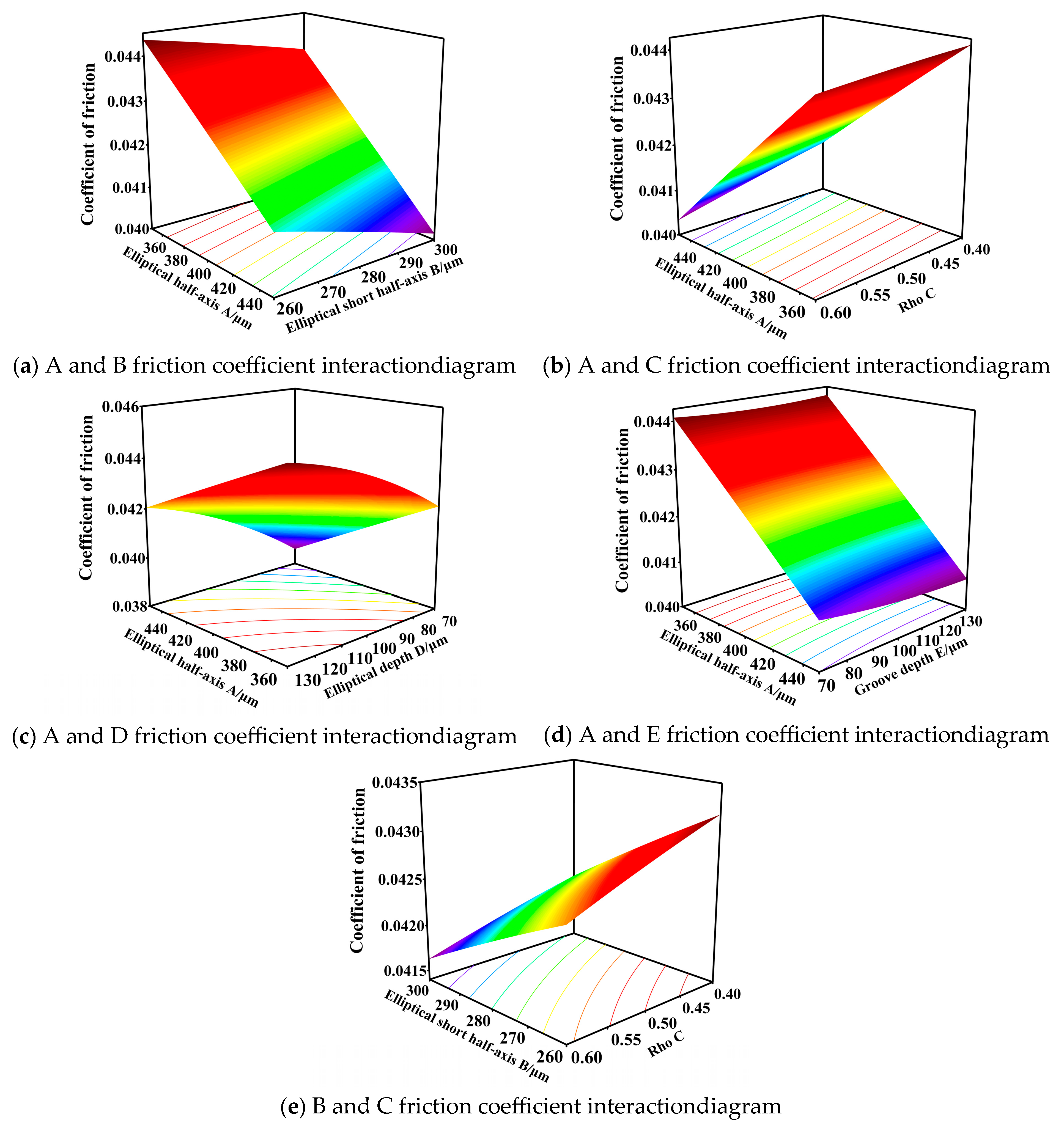Lubricants 13 00243 g009
