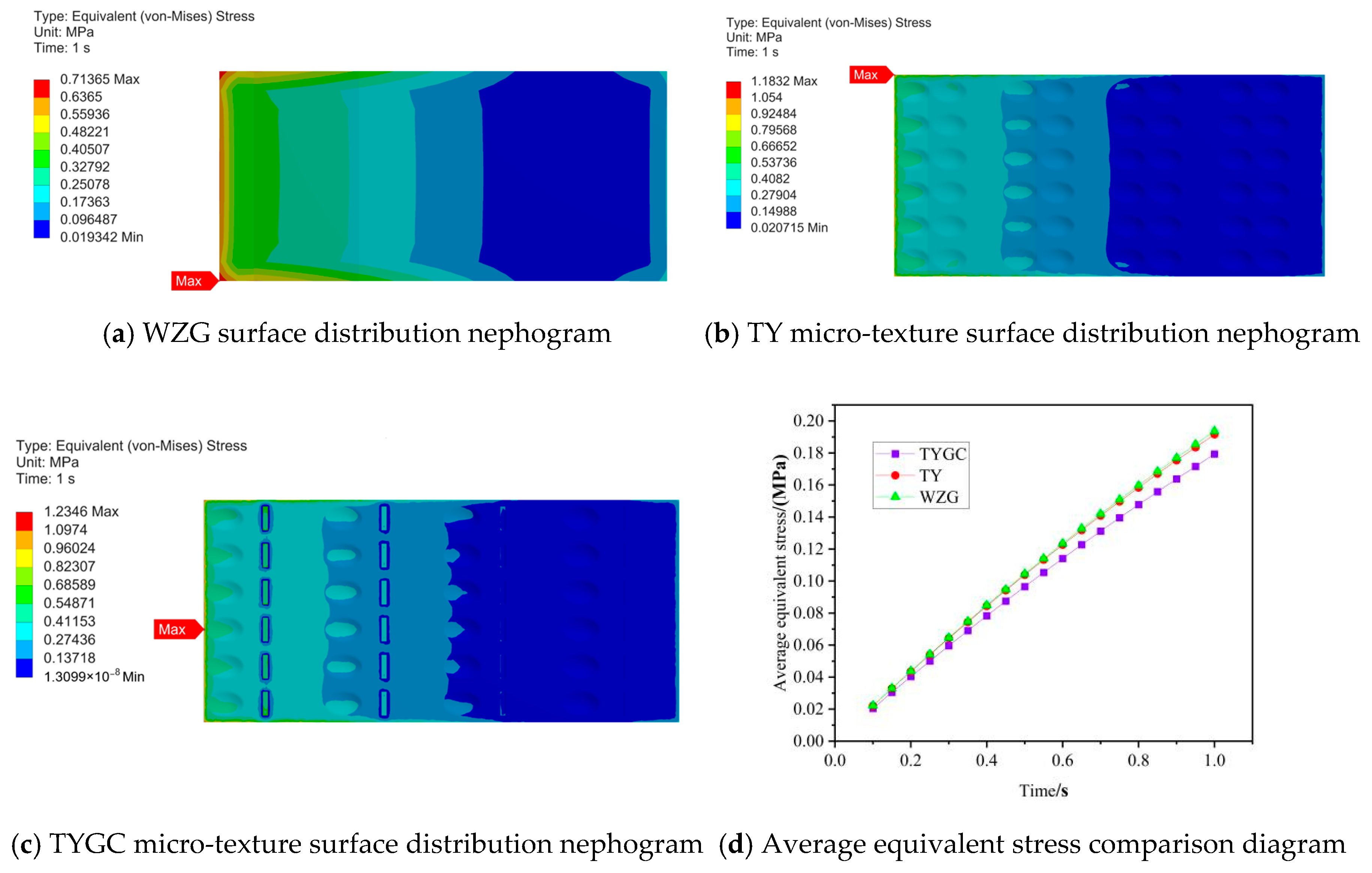 Lubricants 13 00243 g022