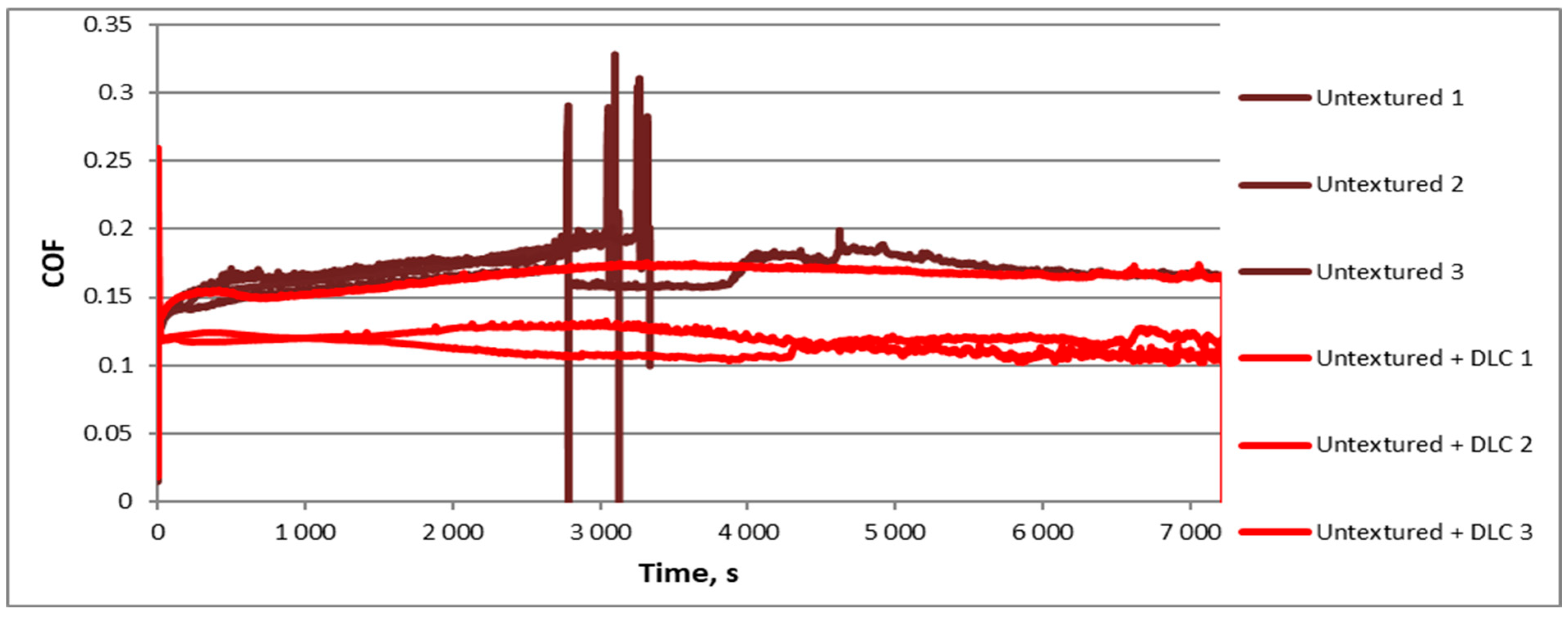 Lubricants 13 00244 g004