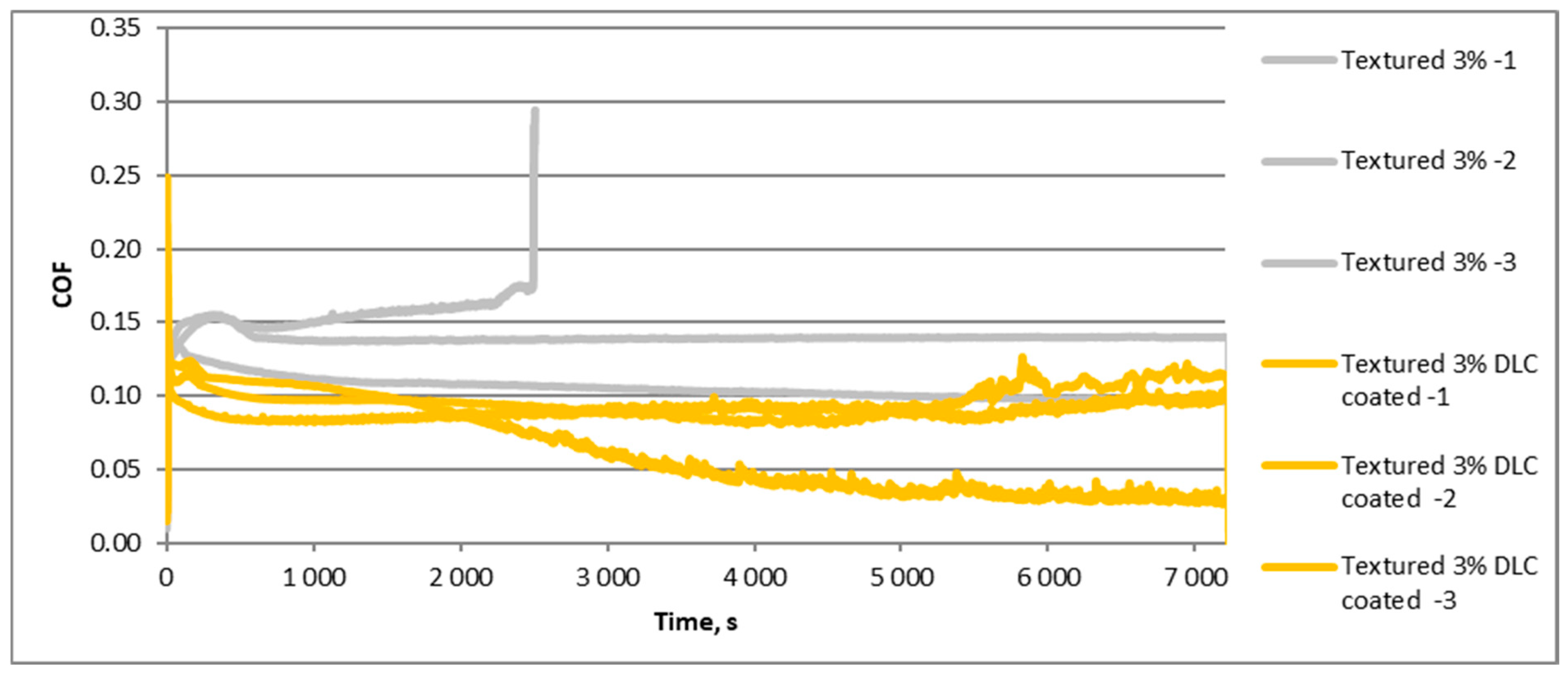 Lubricants 13 00244 g005