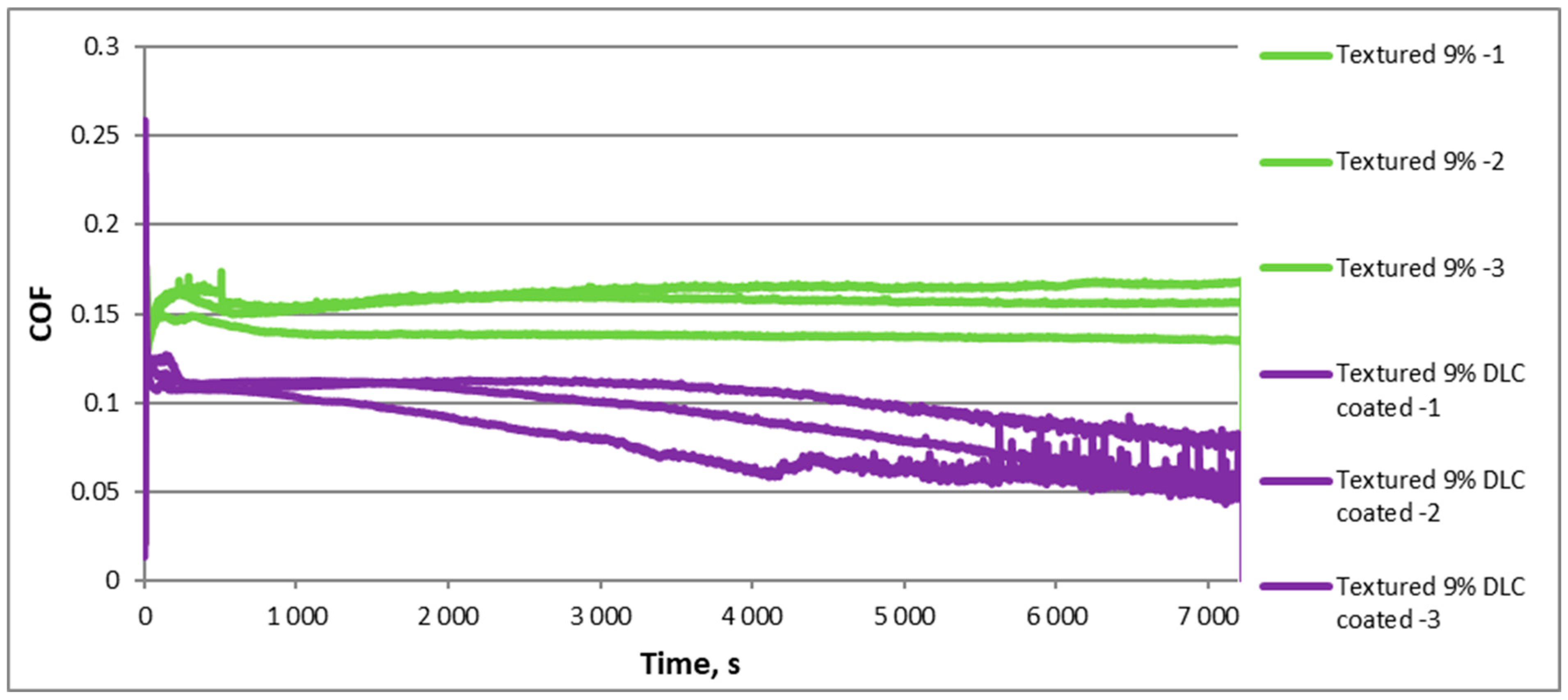 Lubricants 13 00244 g006
