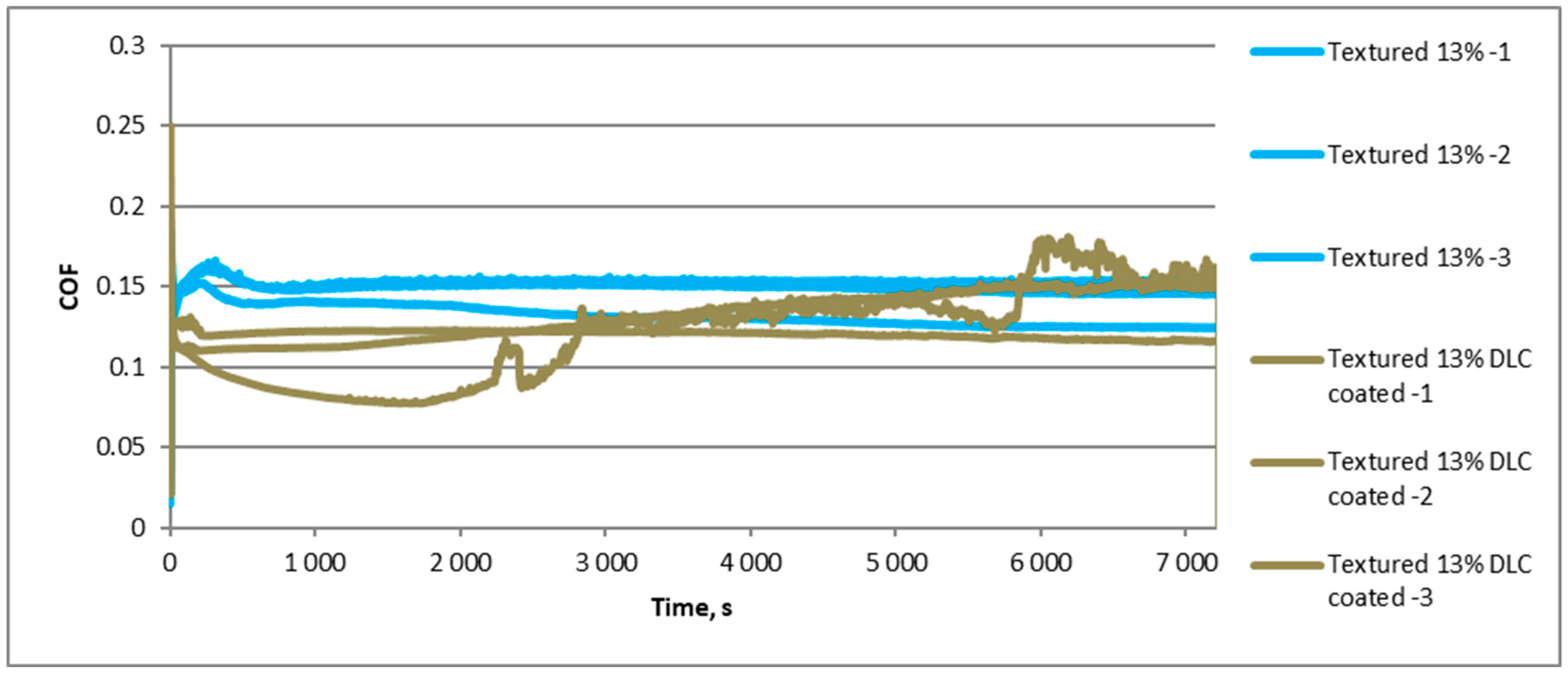 Lubricants 13 00244 g007