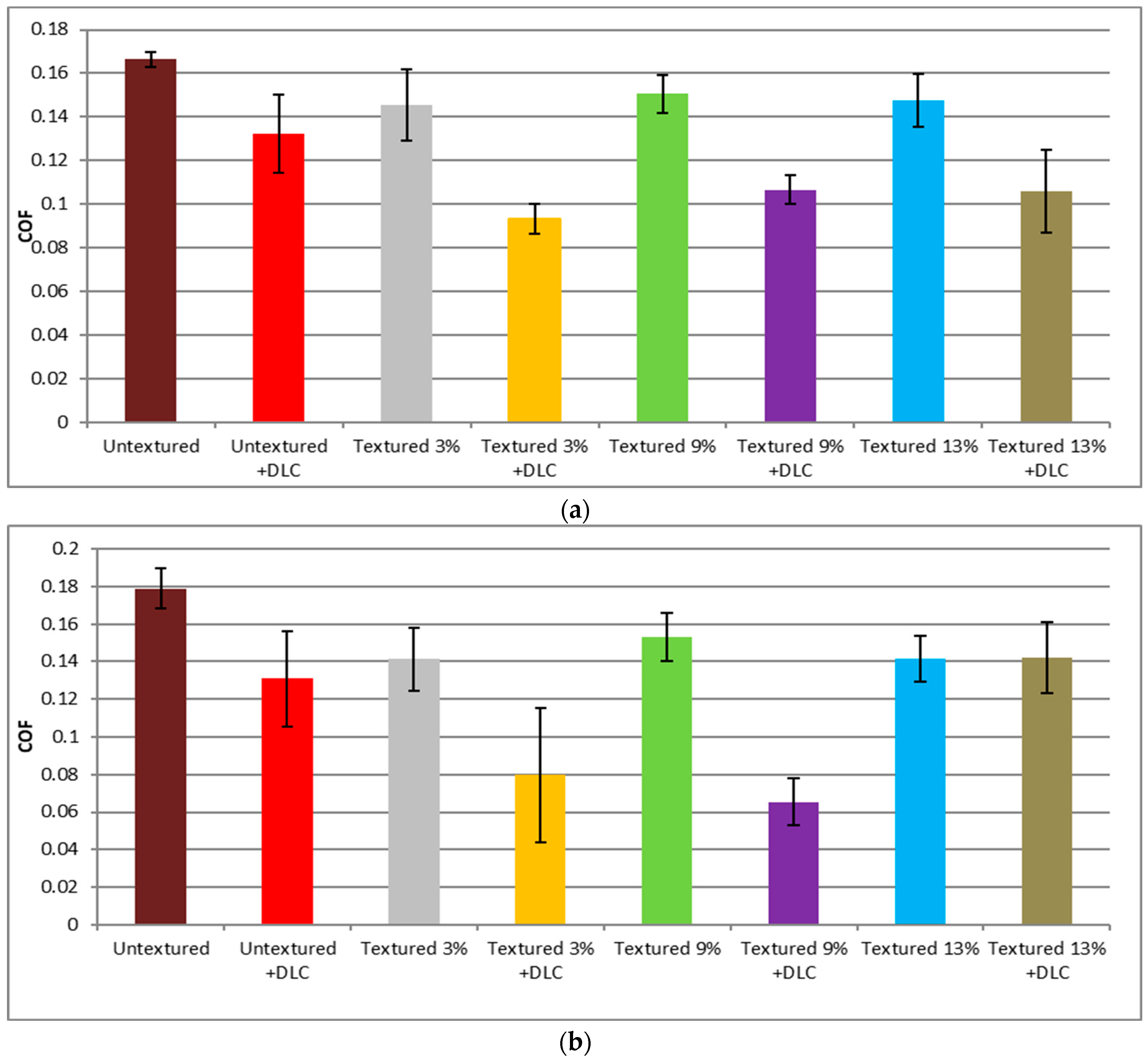 Lubricants 13 00244 g008a