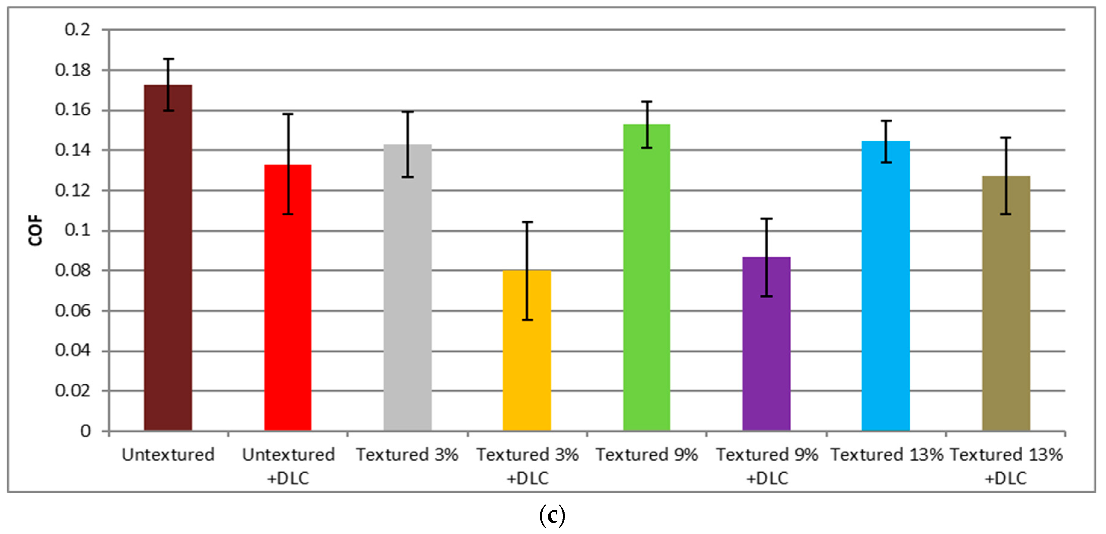 Lubricants 13 00244 g008b