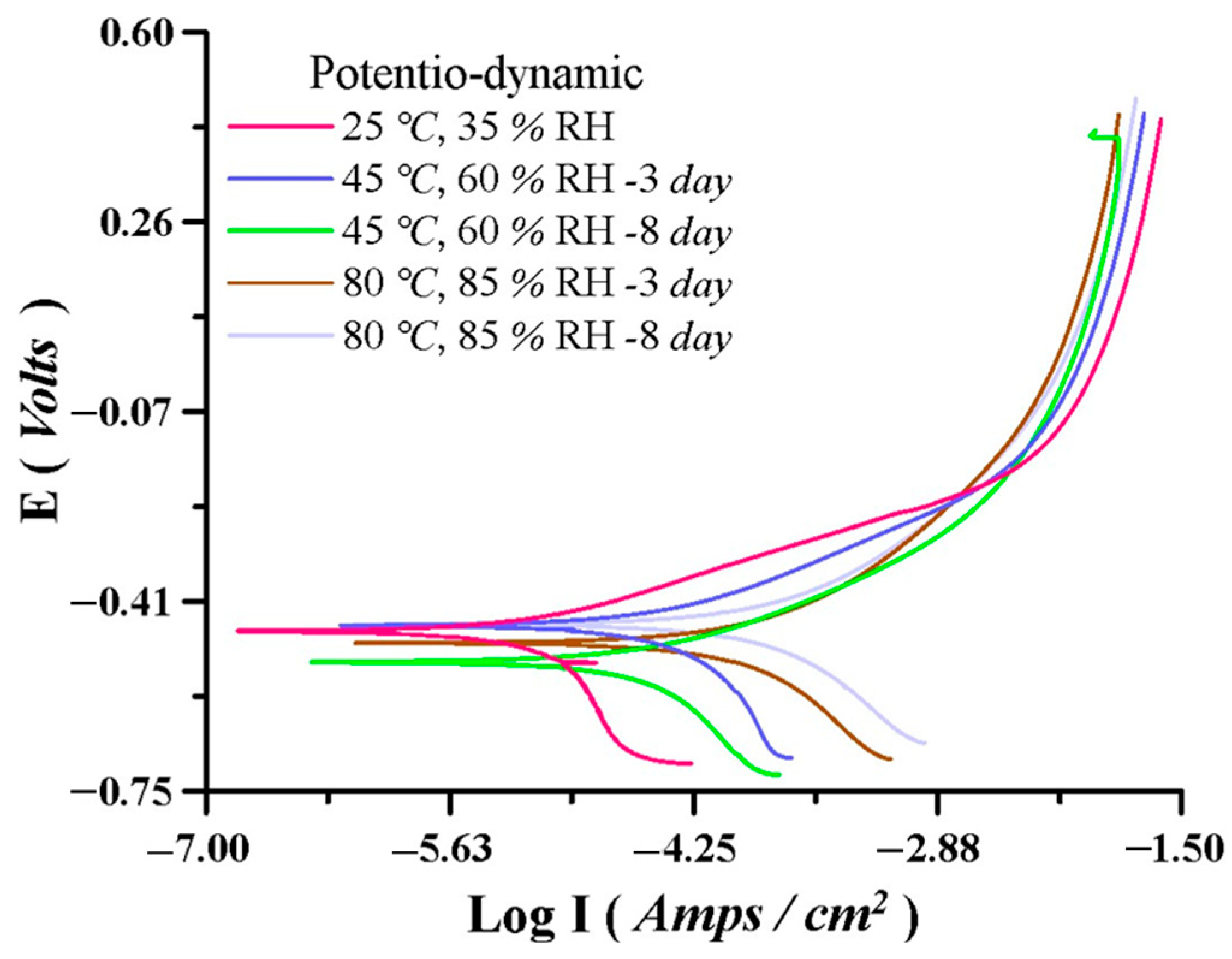 Lubricants 13 00245 g009