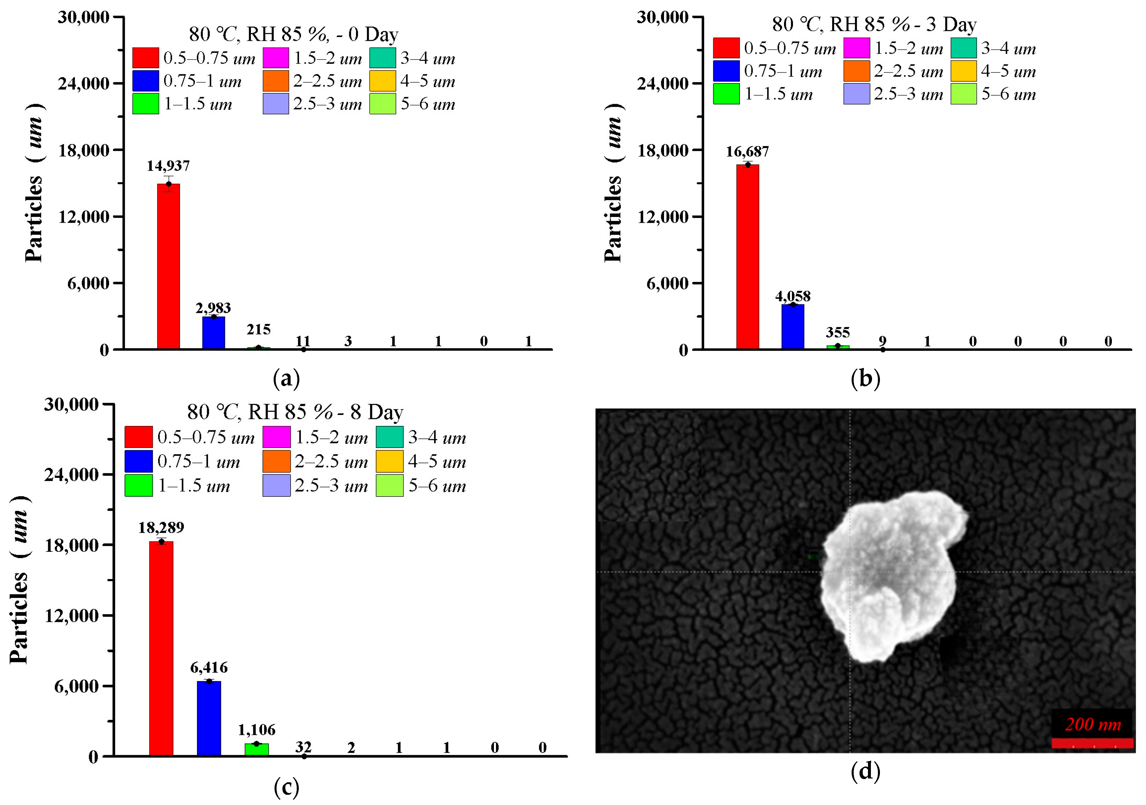 Lubricants 13 00245 g014