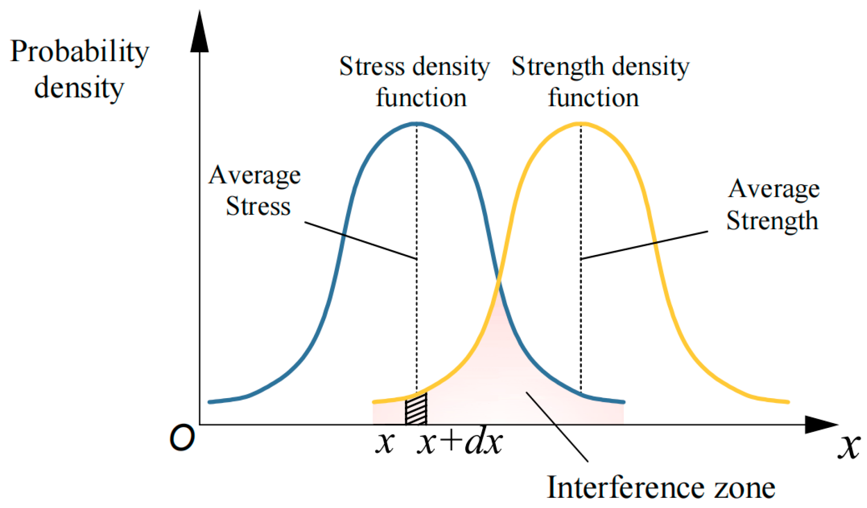 Lubricants 13 00246 g005