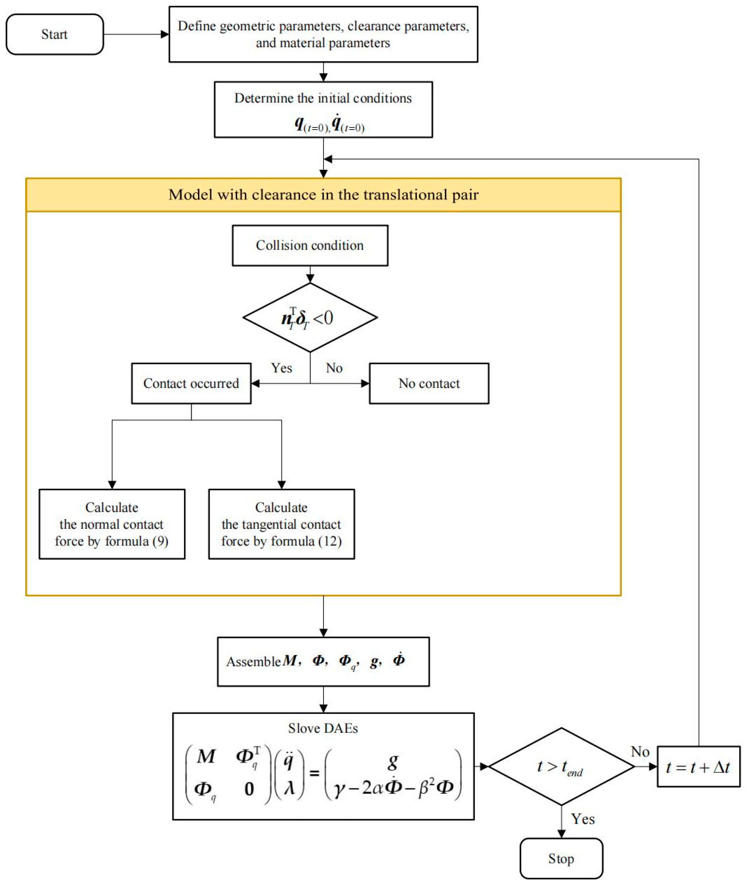 Lubricants 13 00246 g006