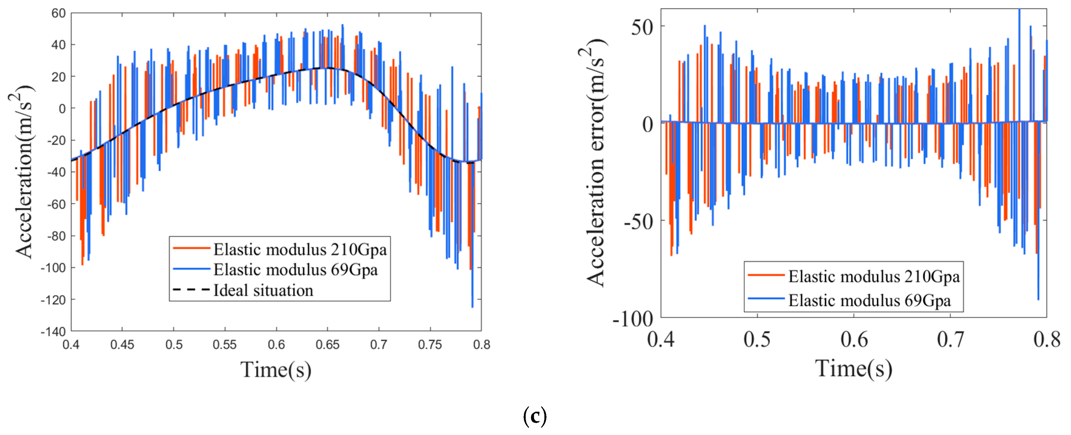 Lubricants 13 00246 g009b