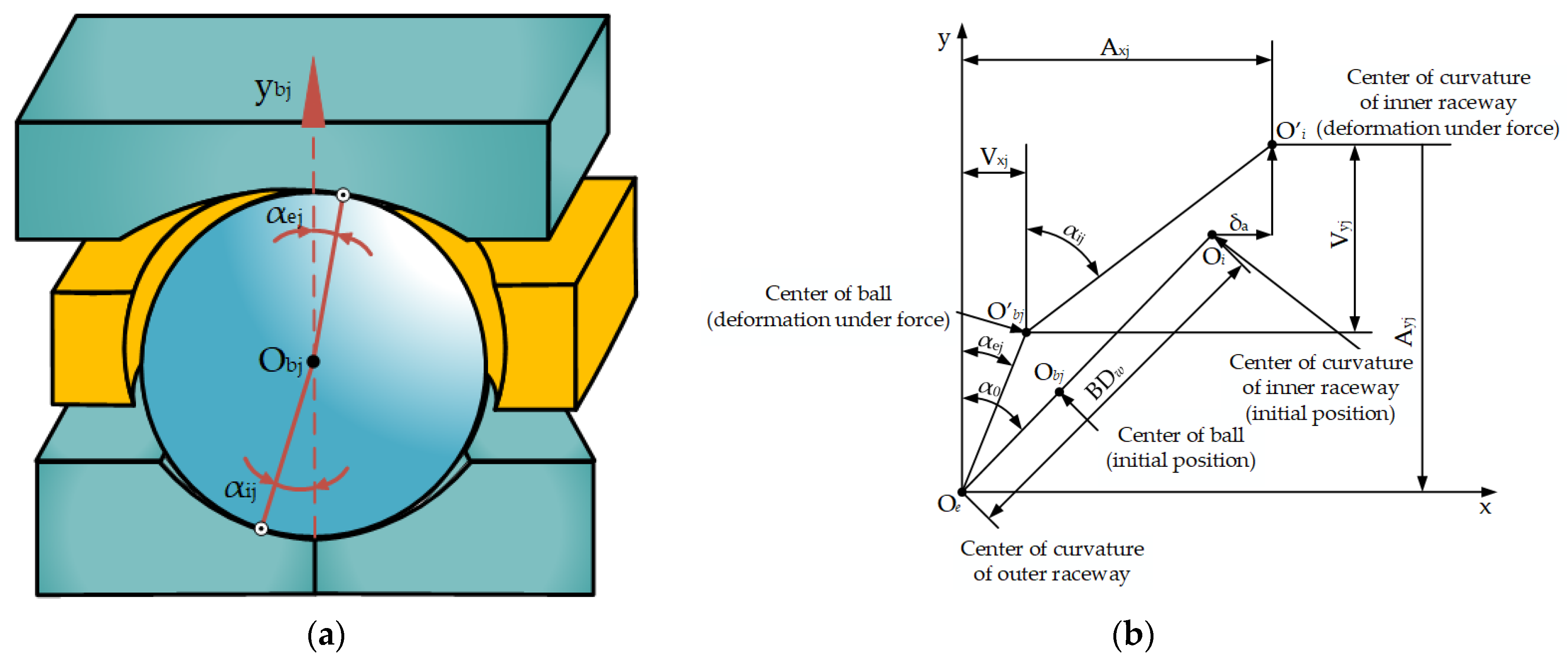 Lubricants 13 00249 g003