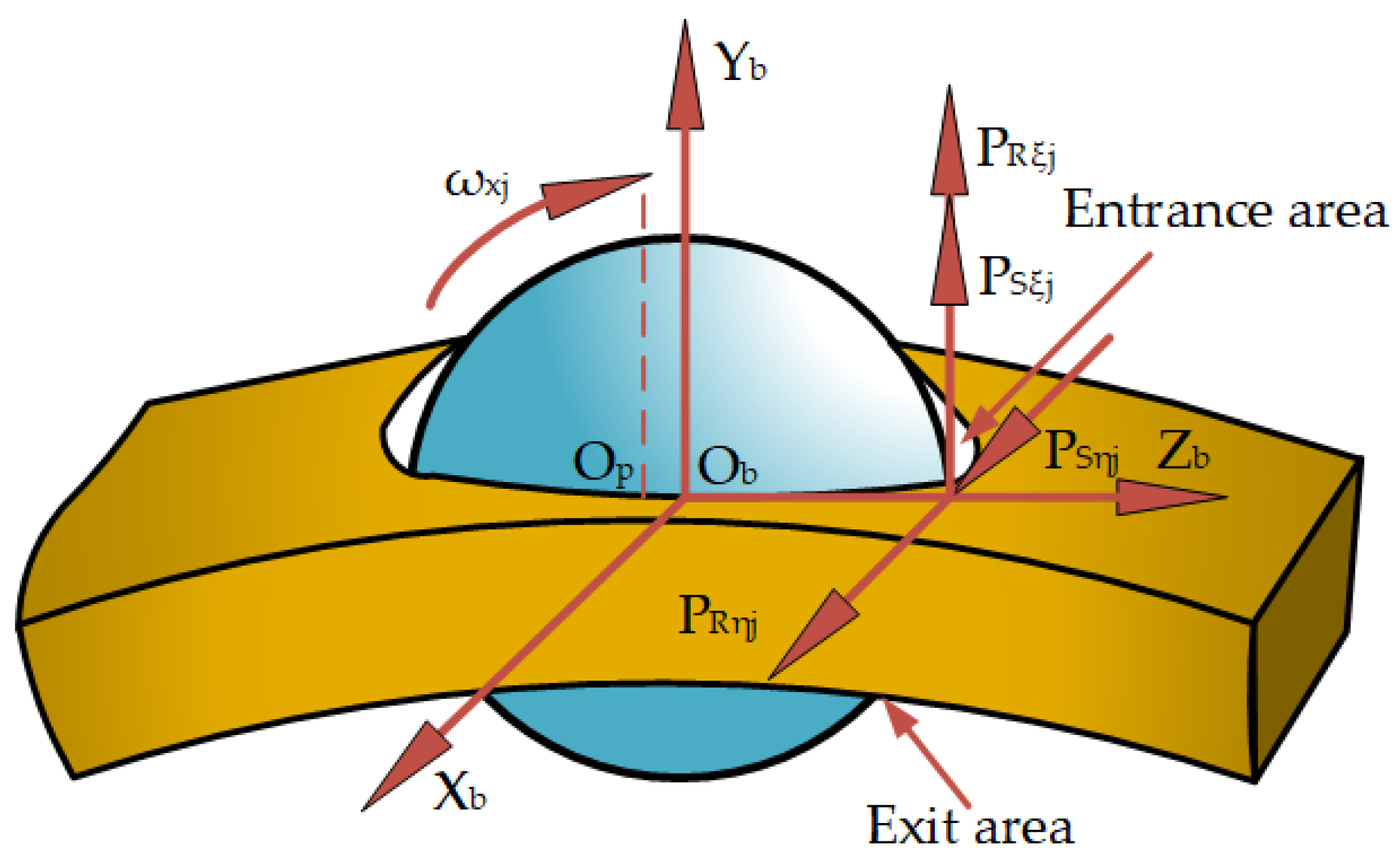 Lubricants 13 00249 g005
