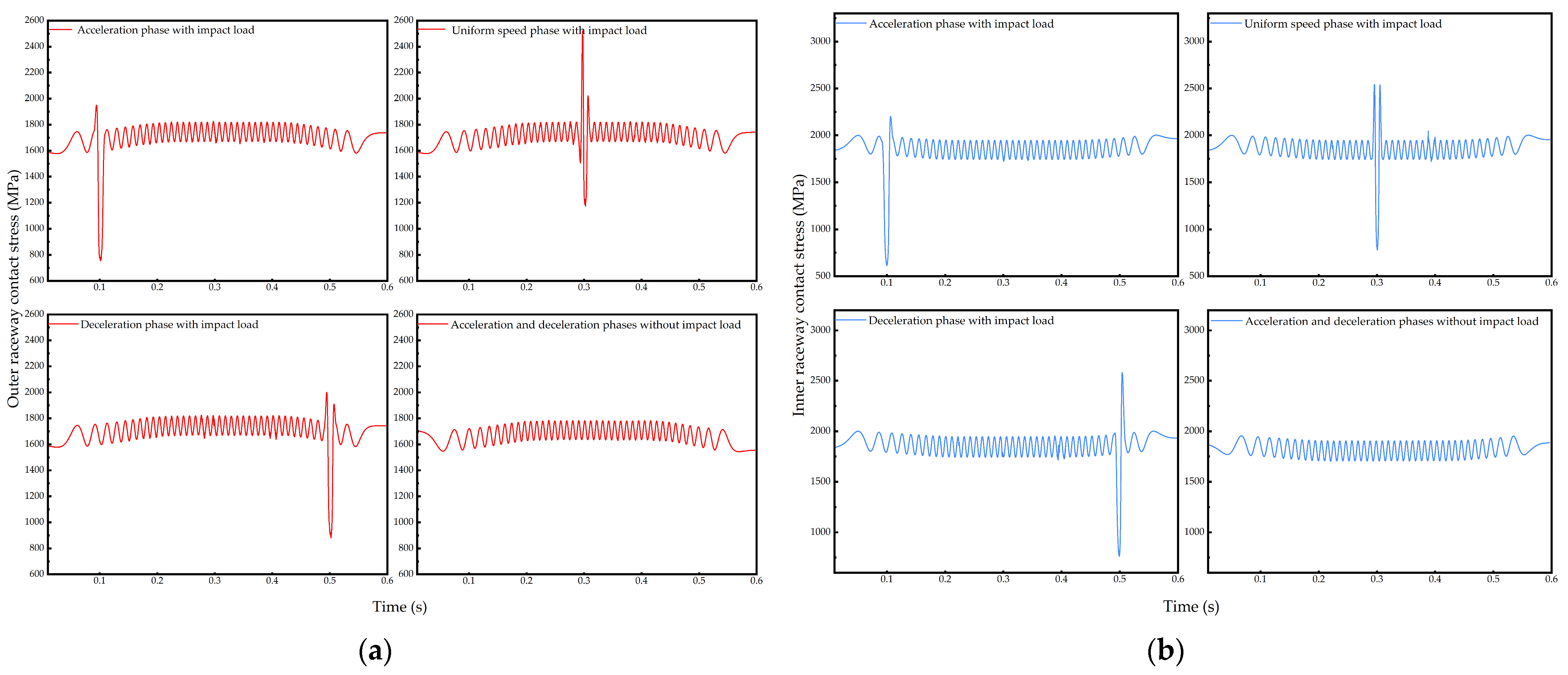 Lubricants 13 00249 g022a