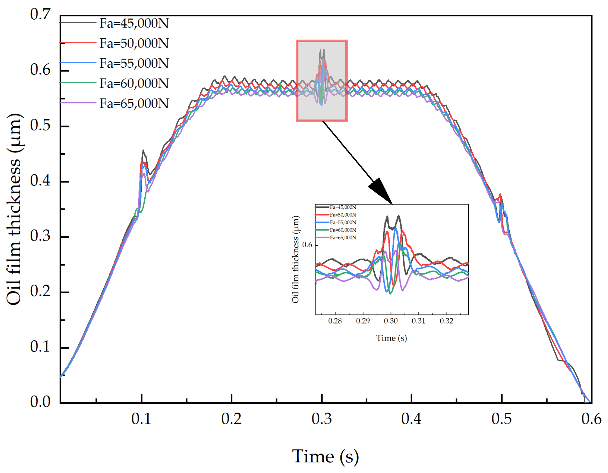 Lubricants 13 00249 g025