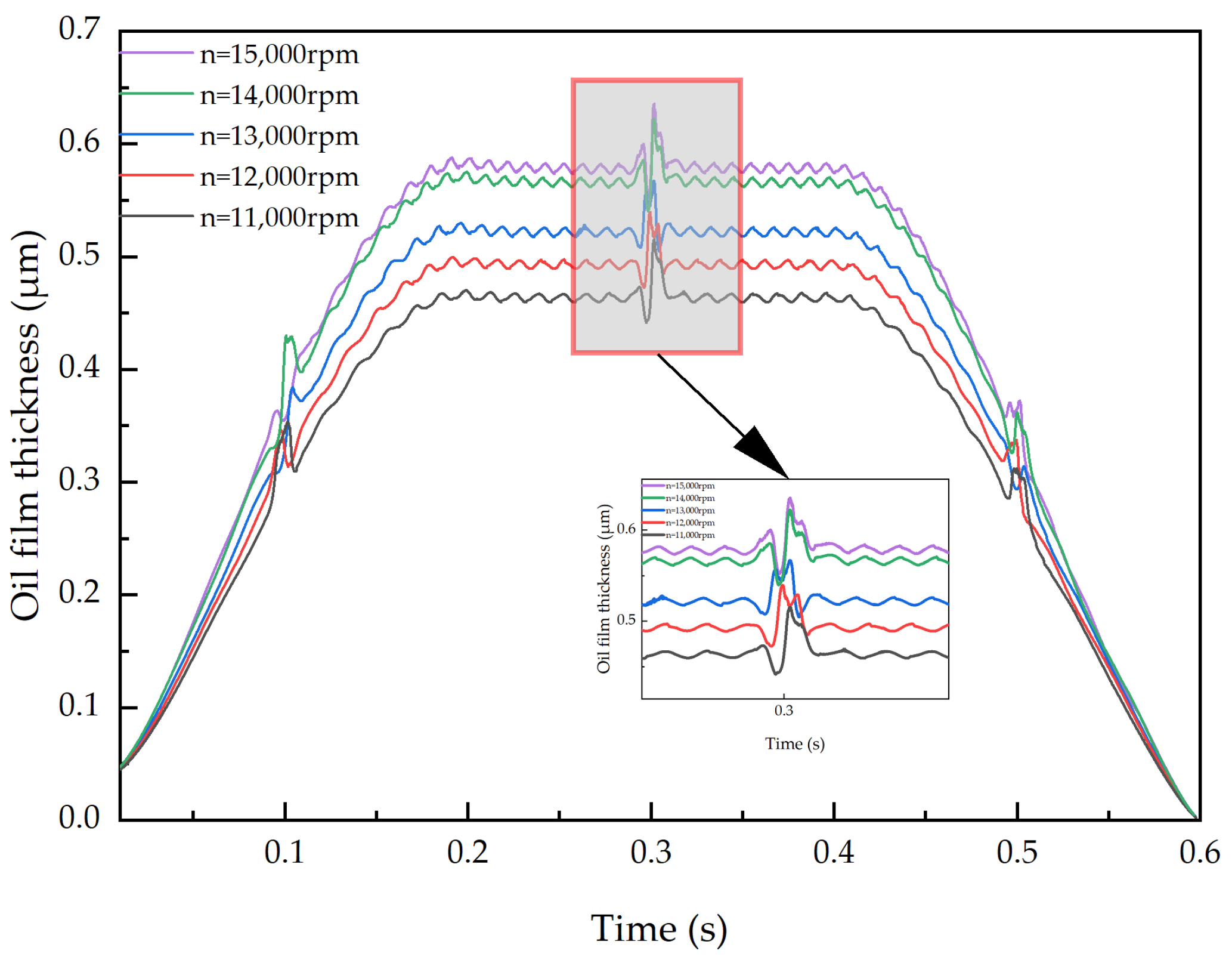Lubricants 13 00249 g031