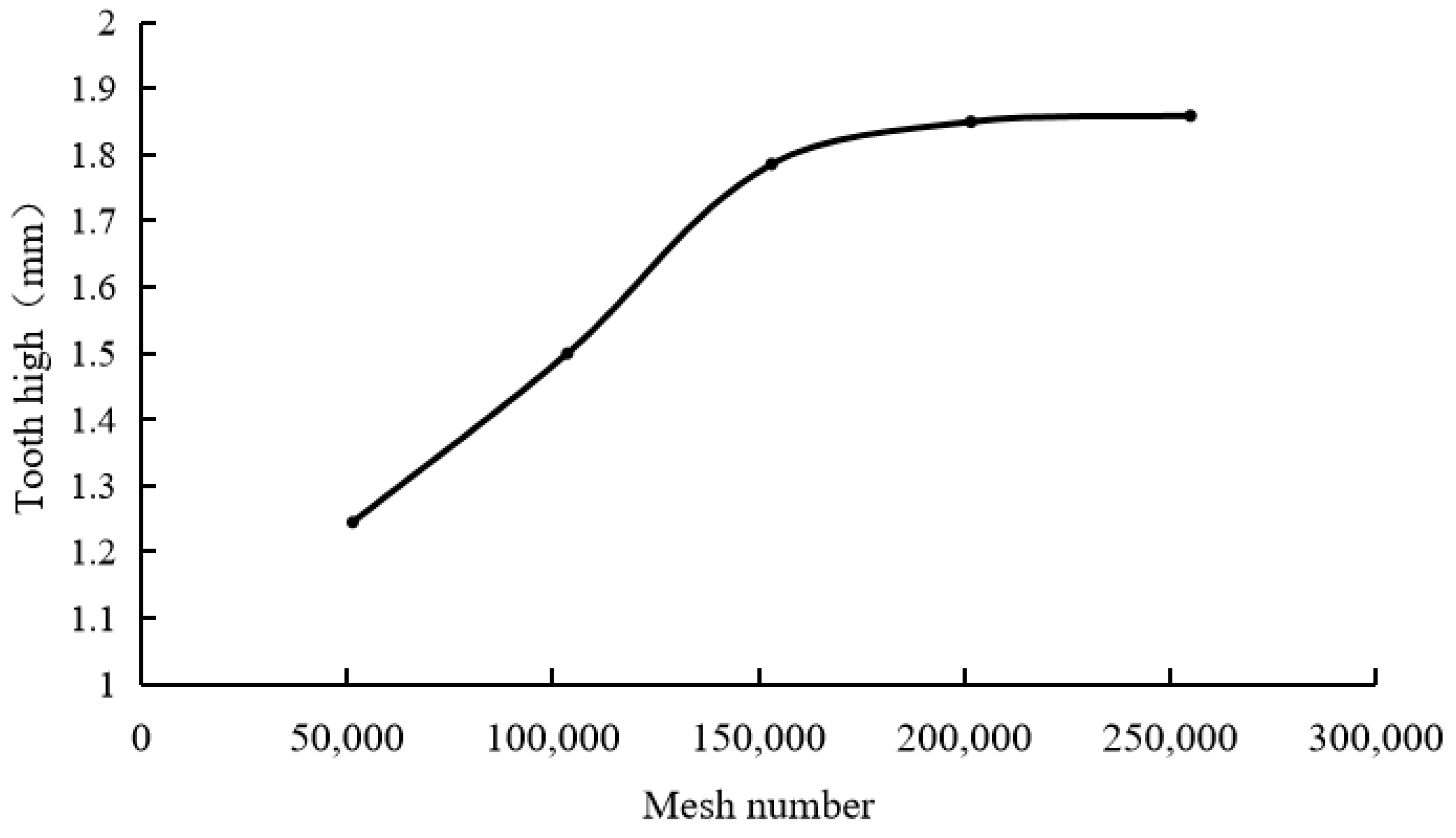 Lubricants 13 00250 g007
