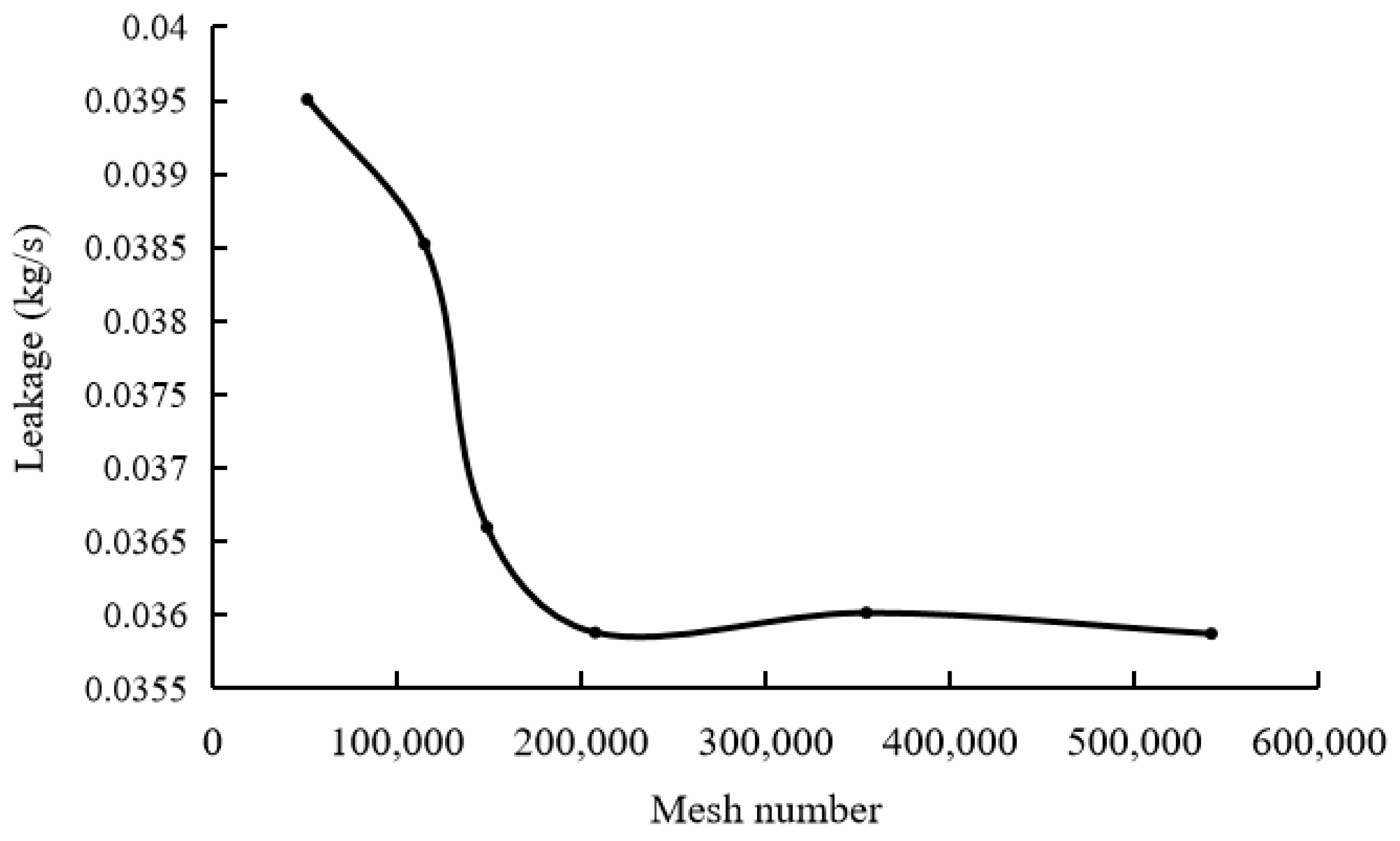 Lubricants 13 00250 g009