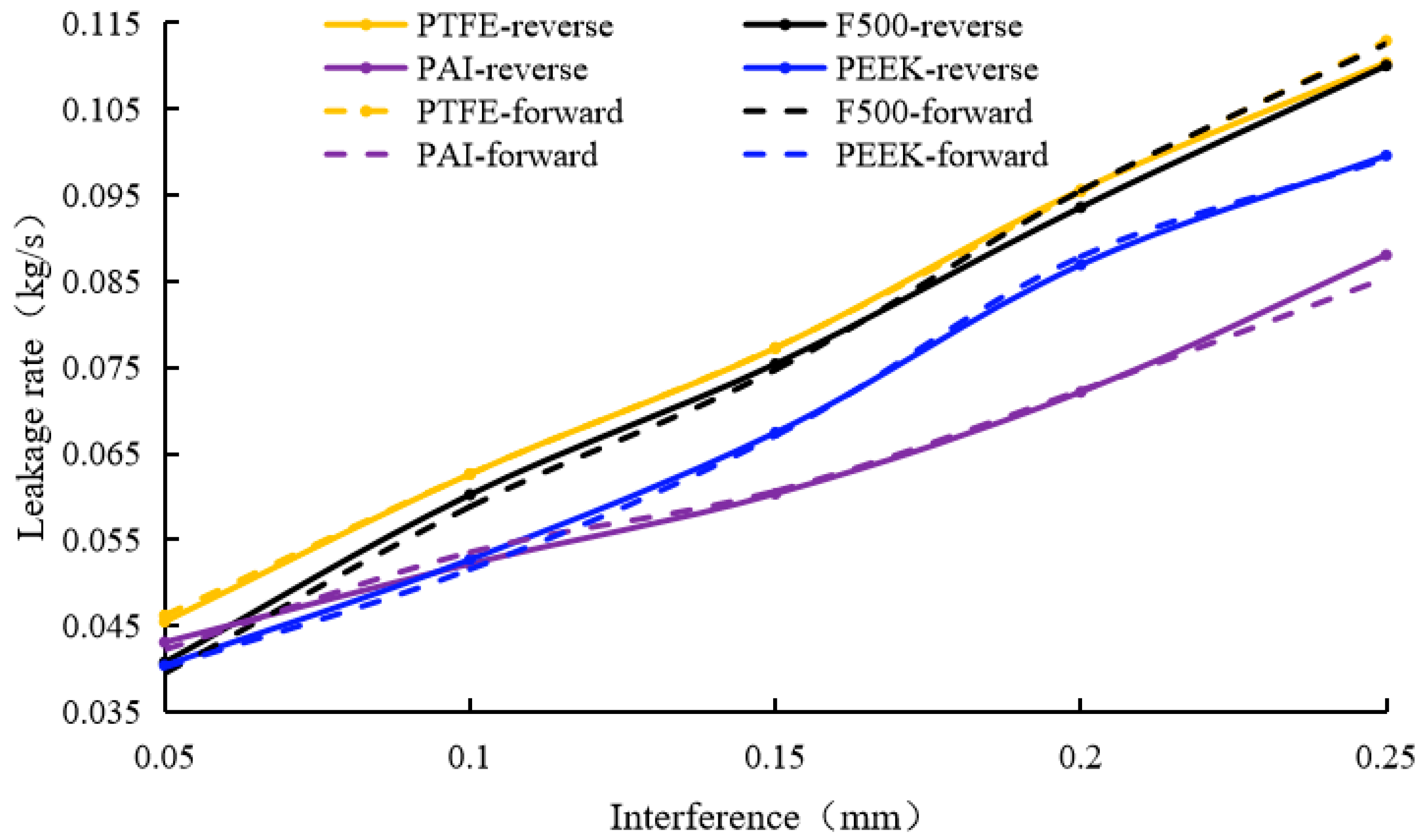 Lubricants 13 00250 g017