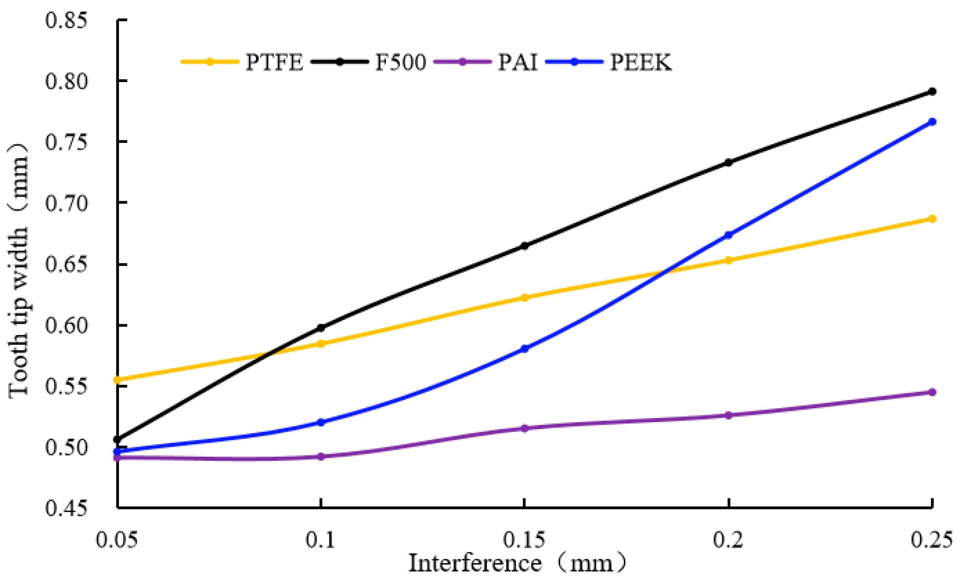 Lubricants 13 00250 g023