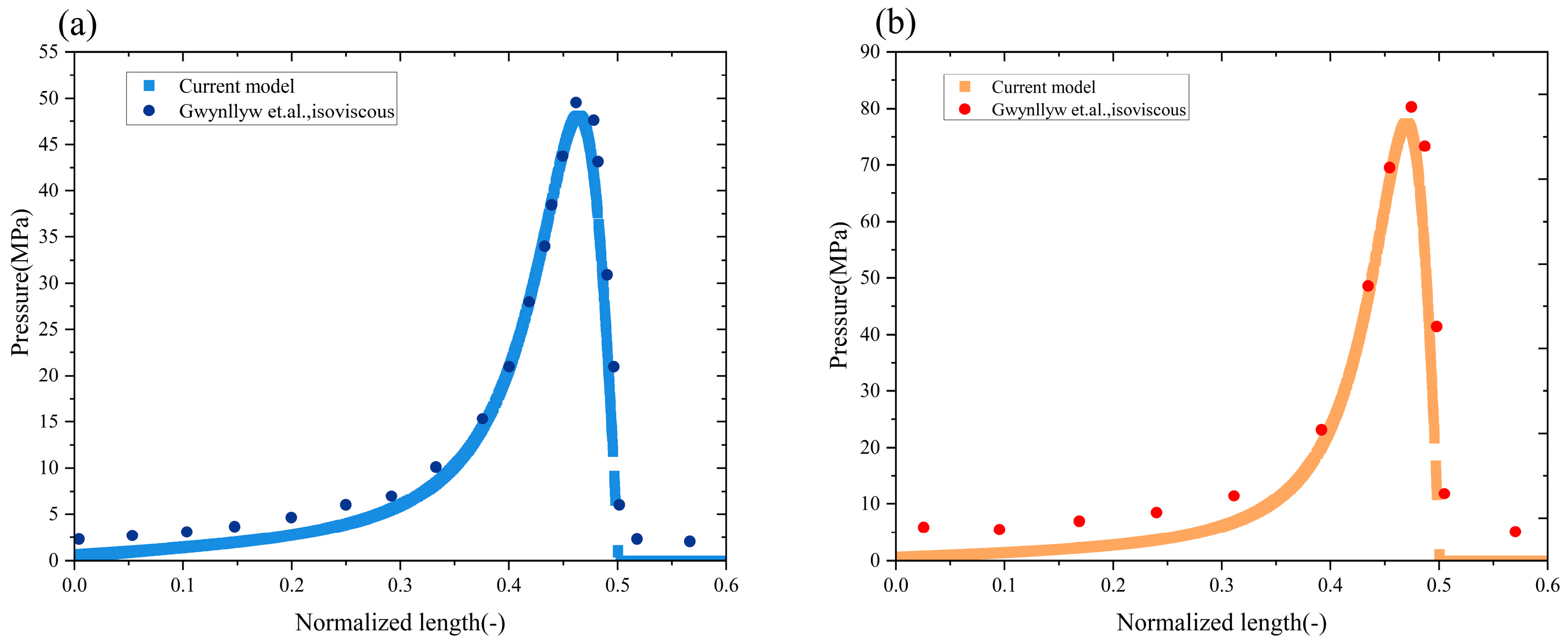 Lubricants 13 00251 g002