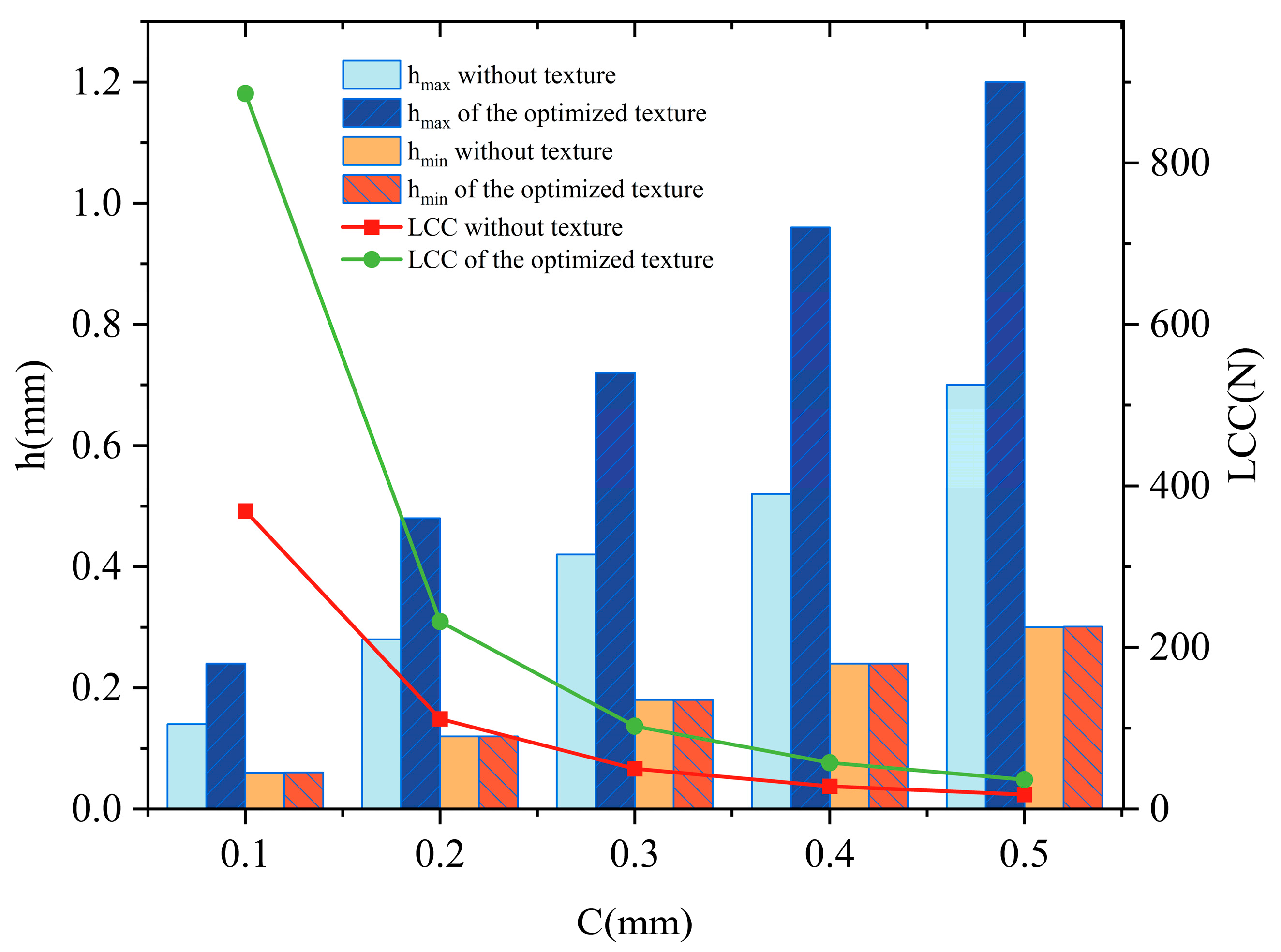 Lubricants 13 00251 g007