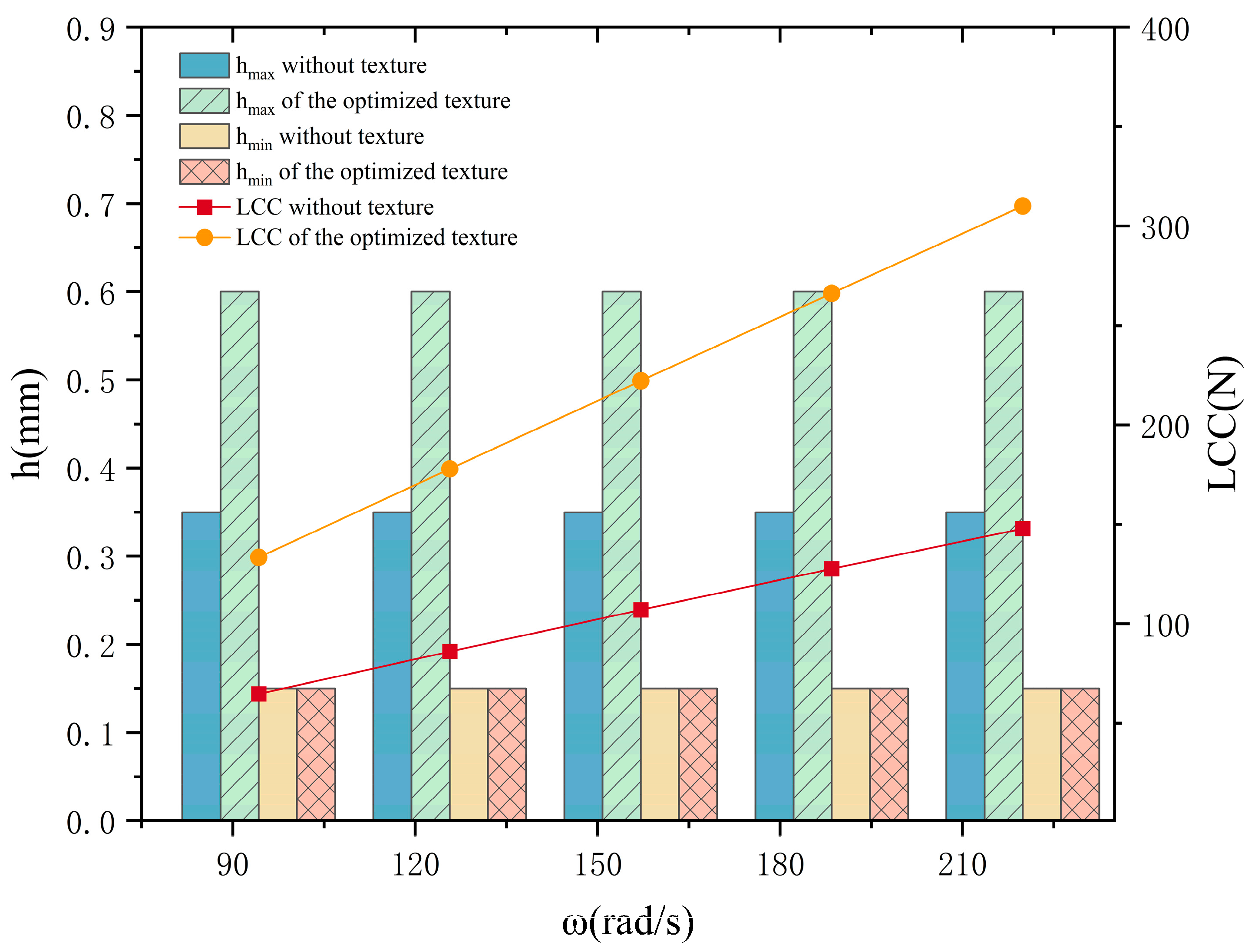 Lubricants 13 00251 g009