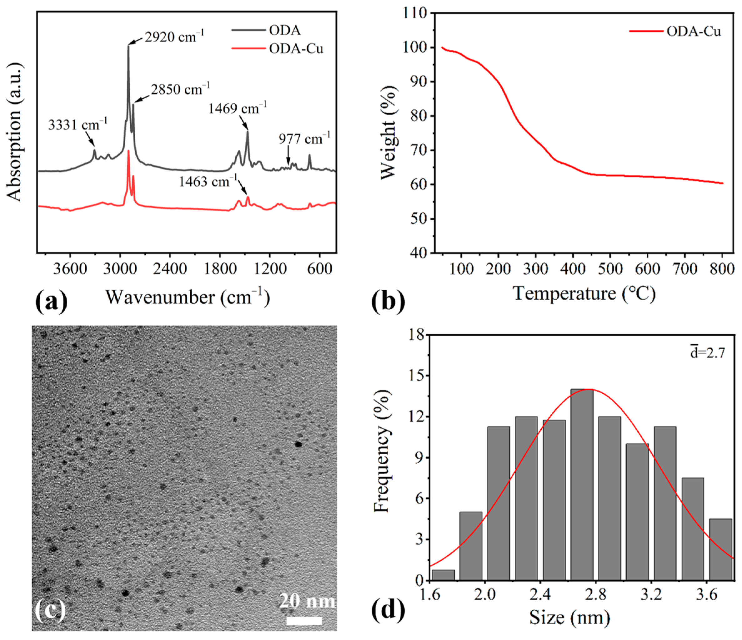 Lubricants 13 00252 g007