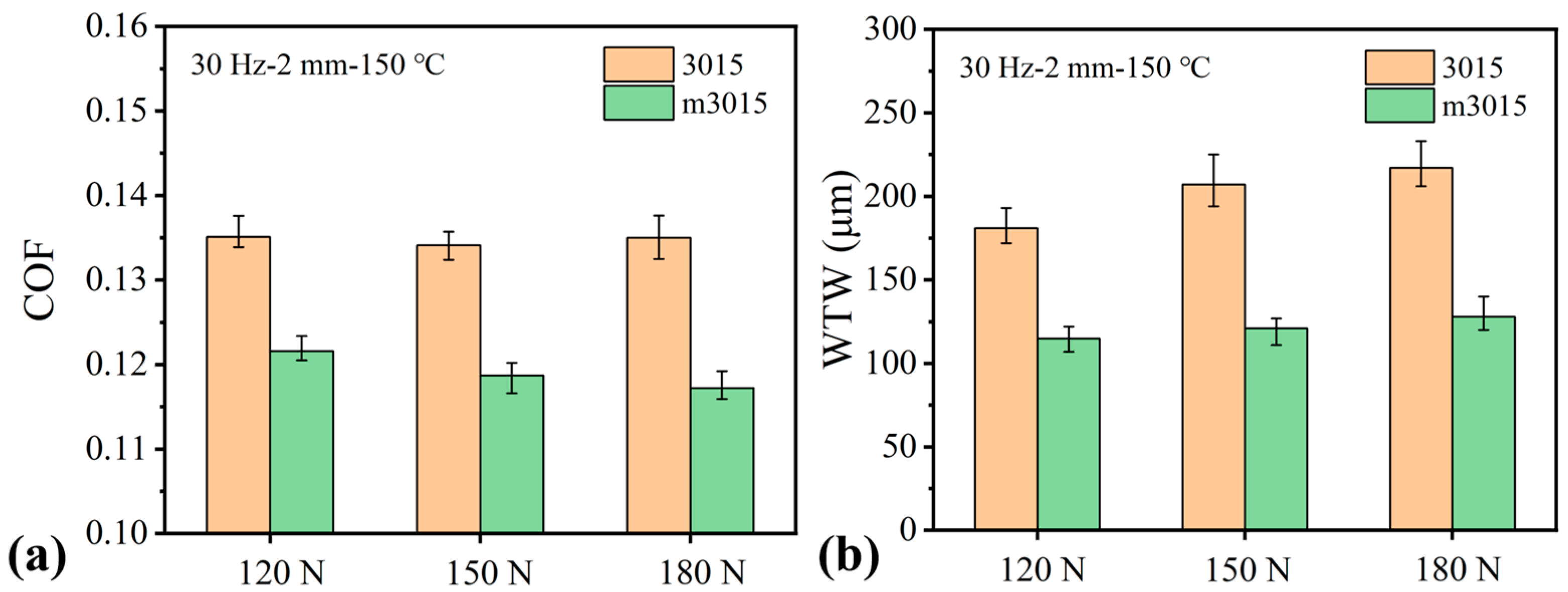 Lubricants 13 00252 g011