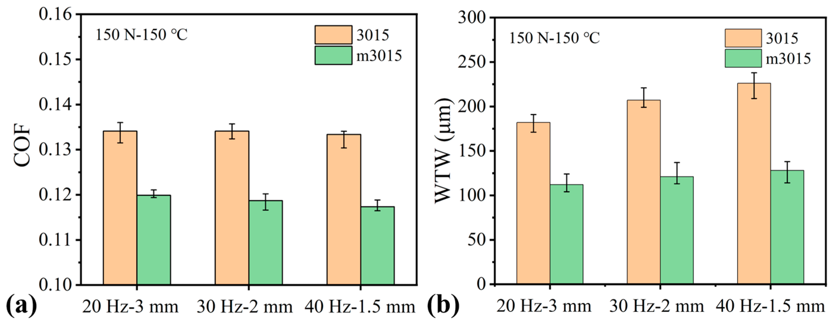Lubricants 13 00252 g012