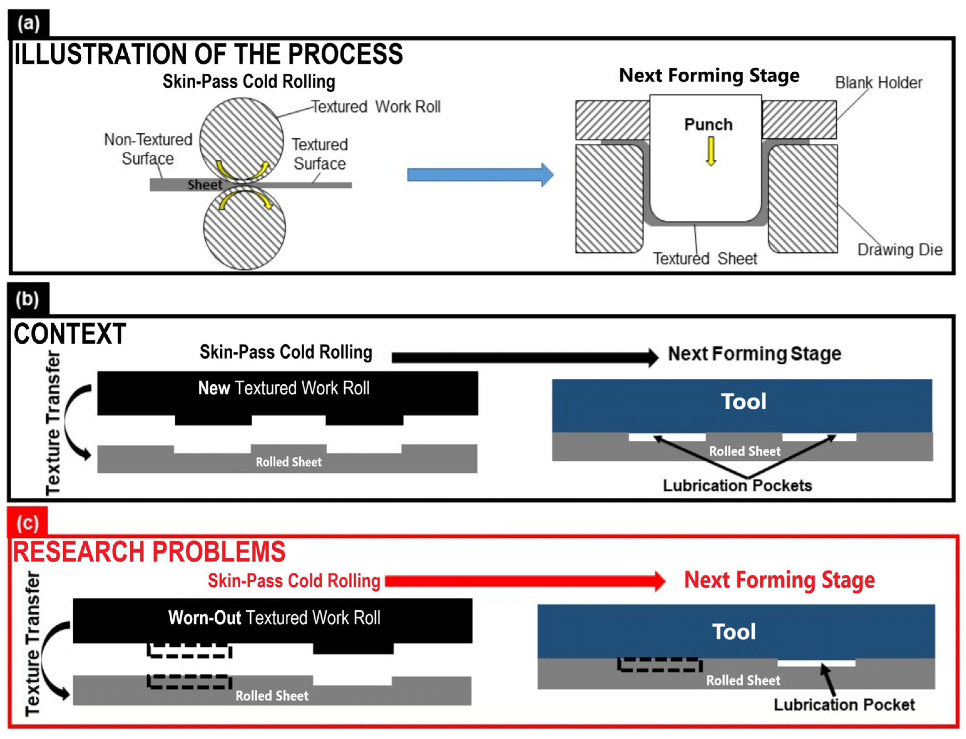 Lubricants 13 00253 g001