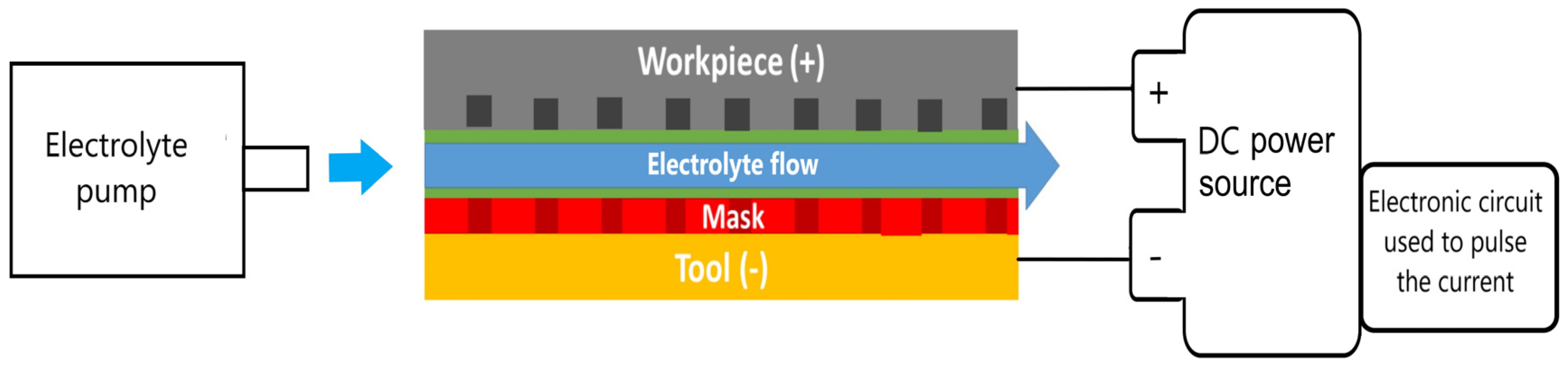 Lubricants 13 00253 g005