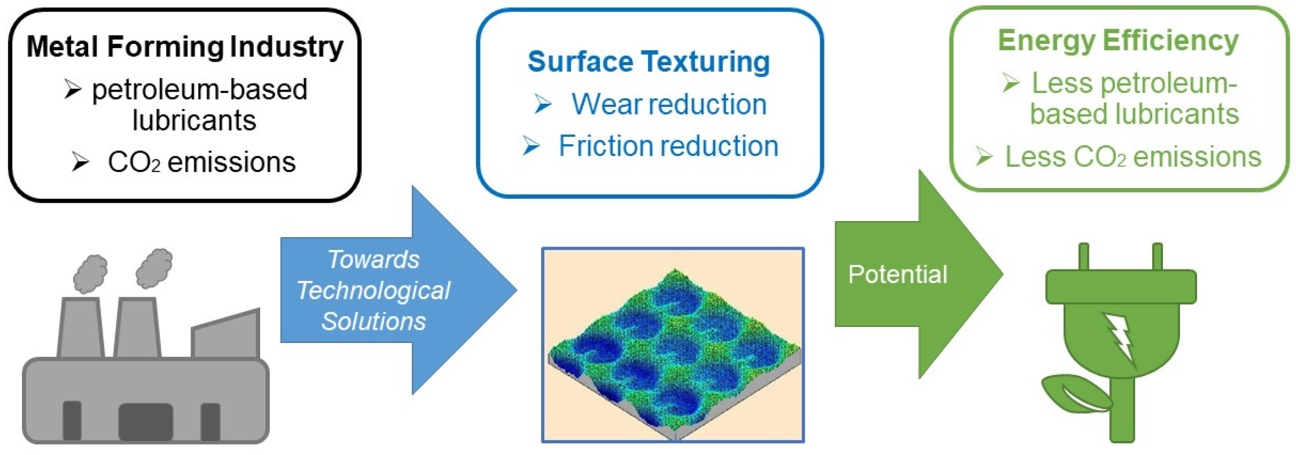 Lubricants 13 00253 g009