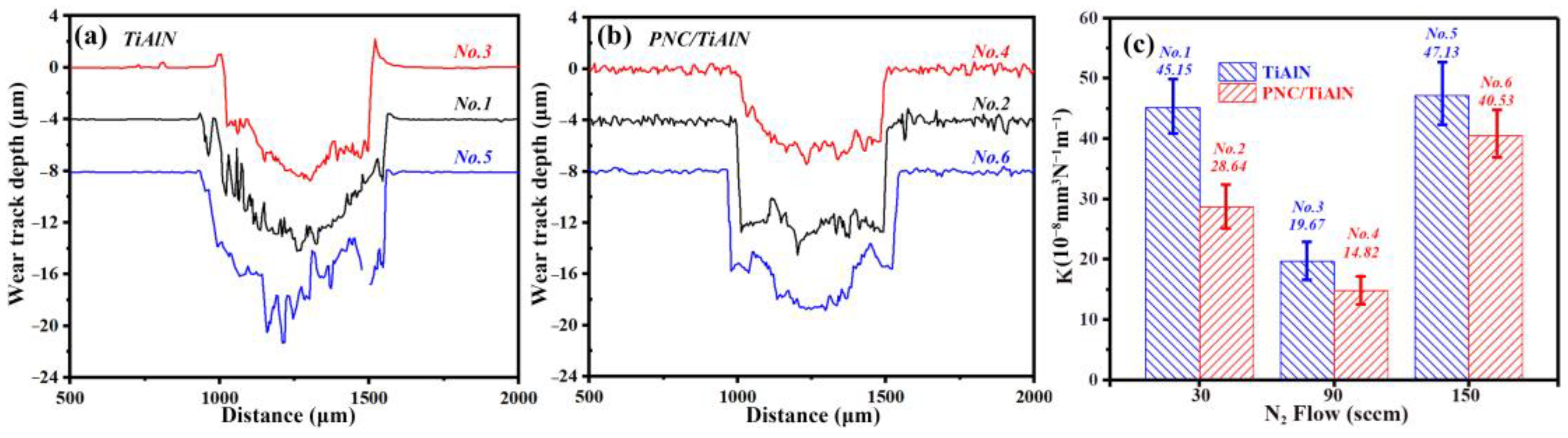 Lubricants 13 00254 g014