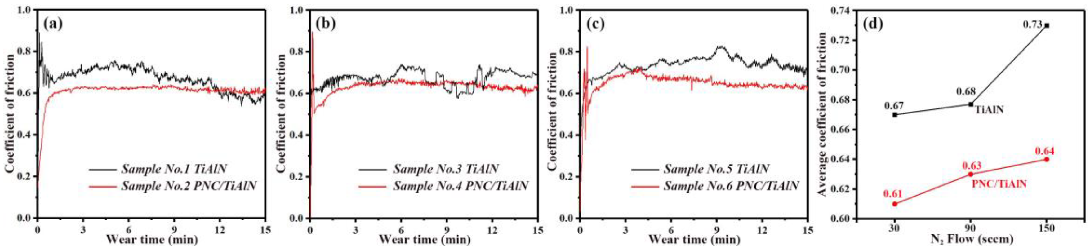 Lubricants 13 00254 g015
