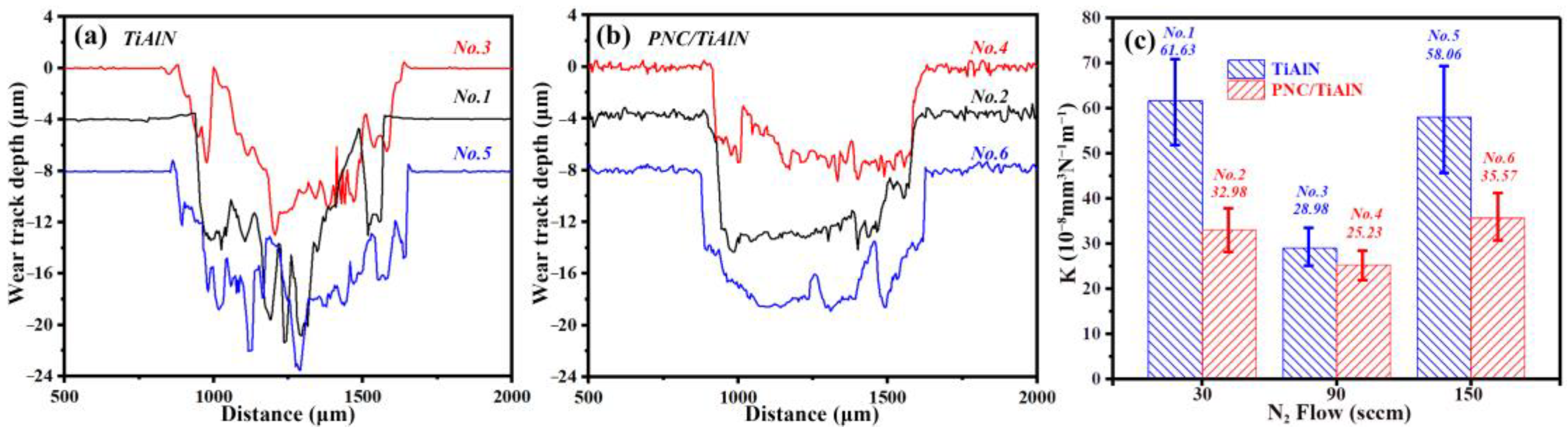 Lubricants 13 00254 g019