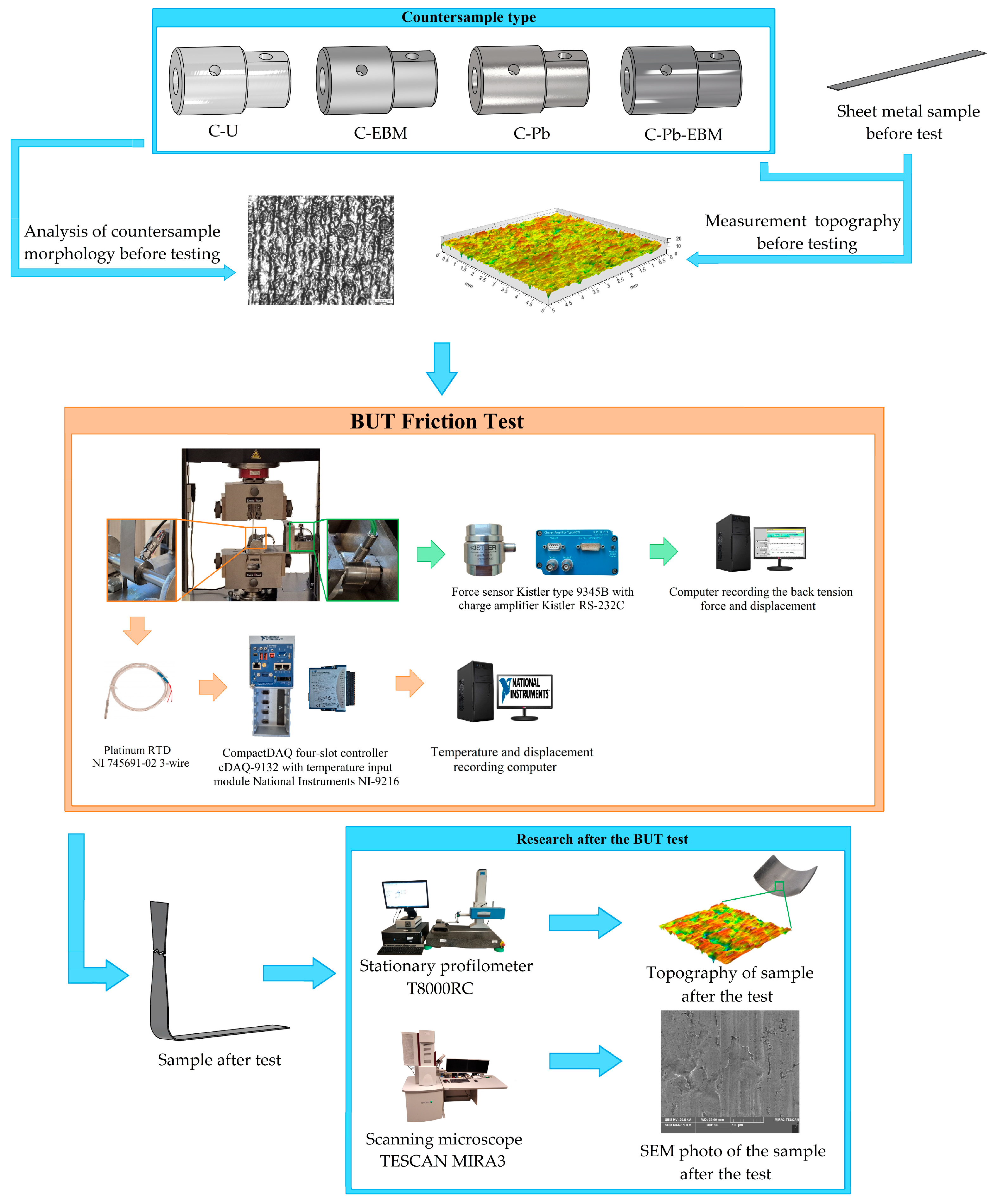 Lubricants 13 00255 g003