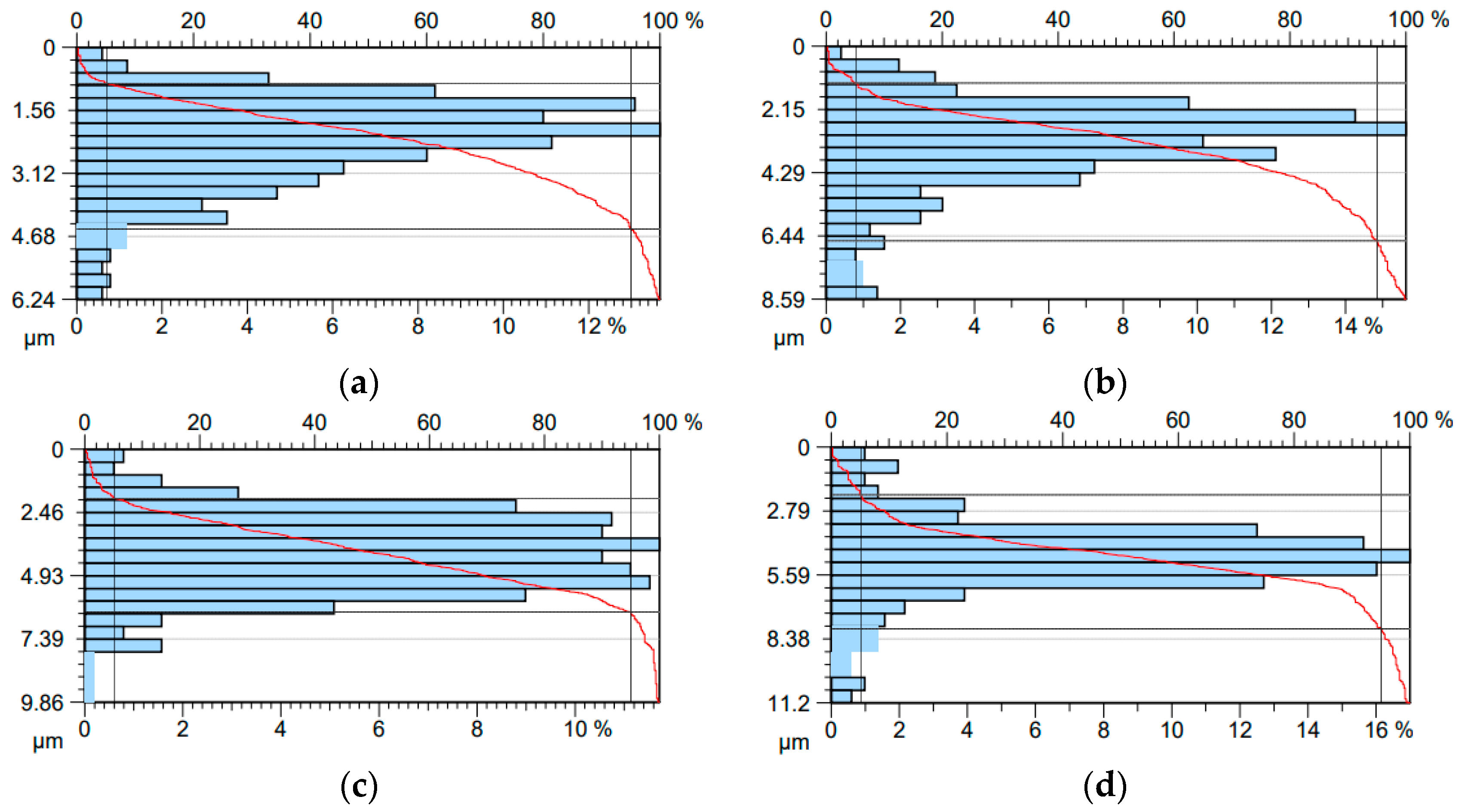 Lubricants 13 00255 g021