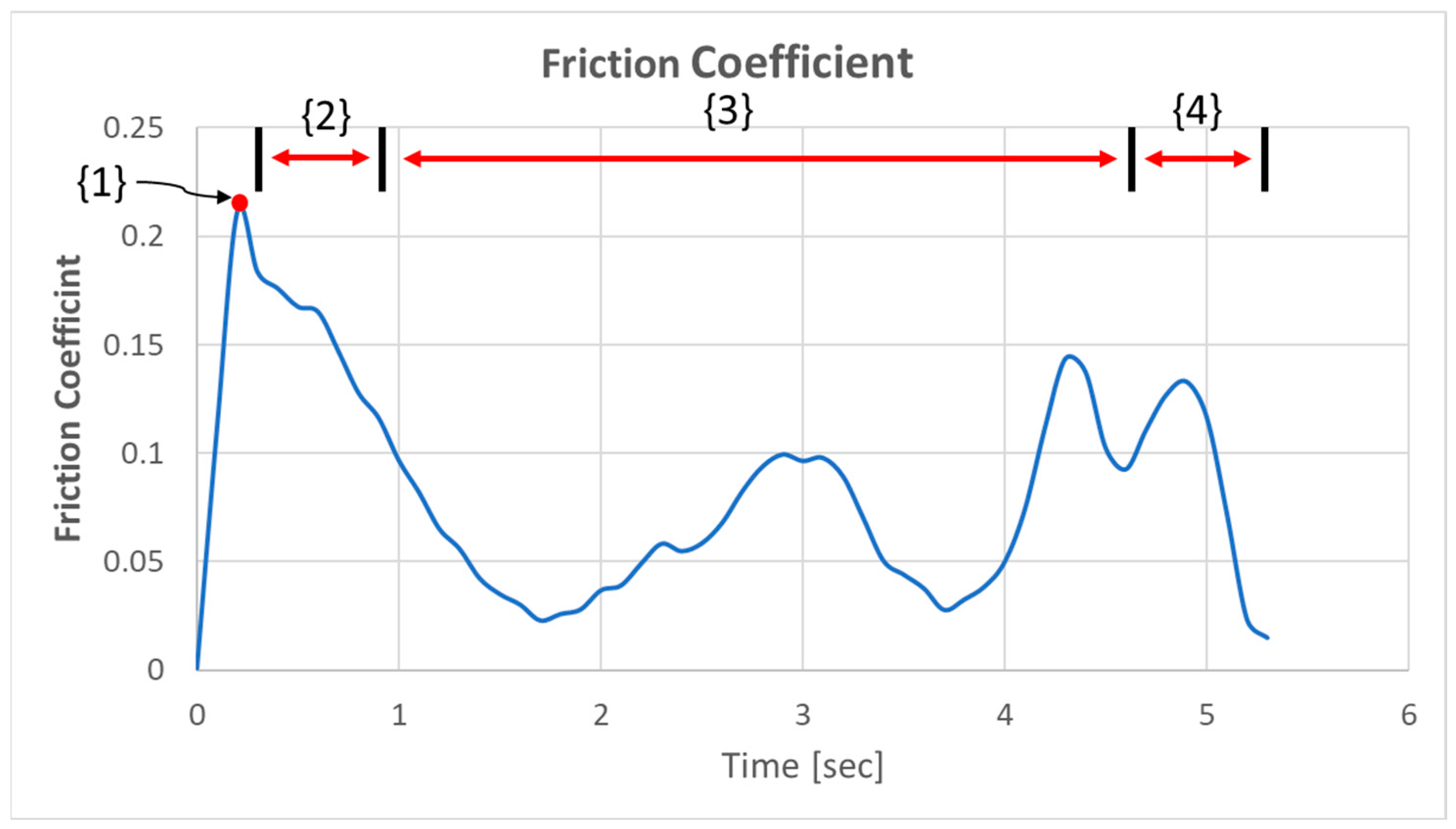 Lubricants 13 00256 g006