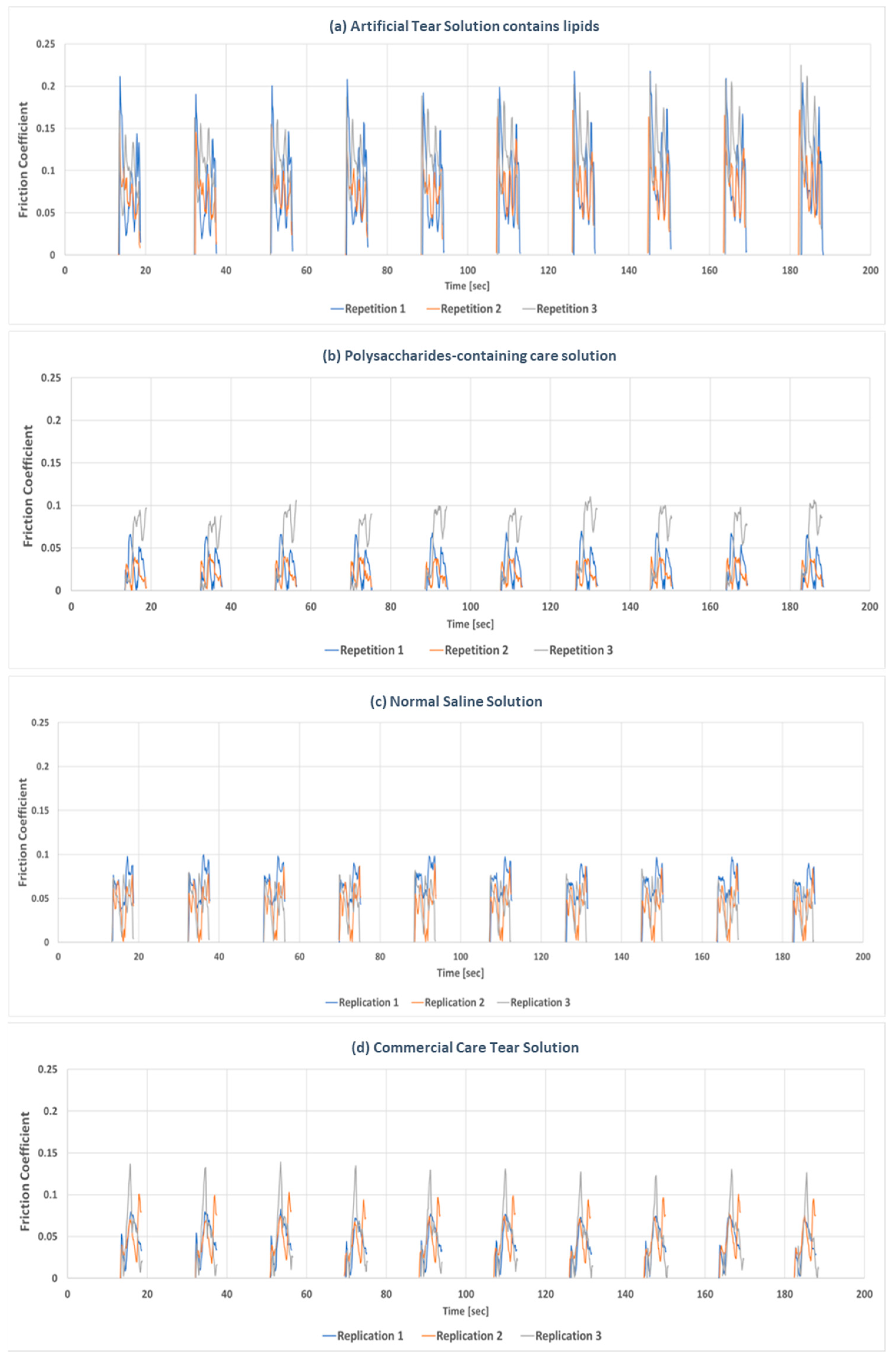 Lubricants 13 00256 g007