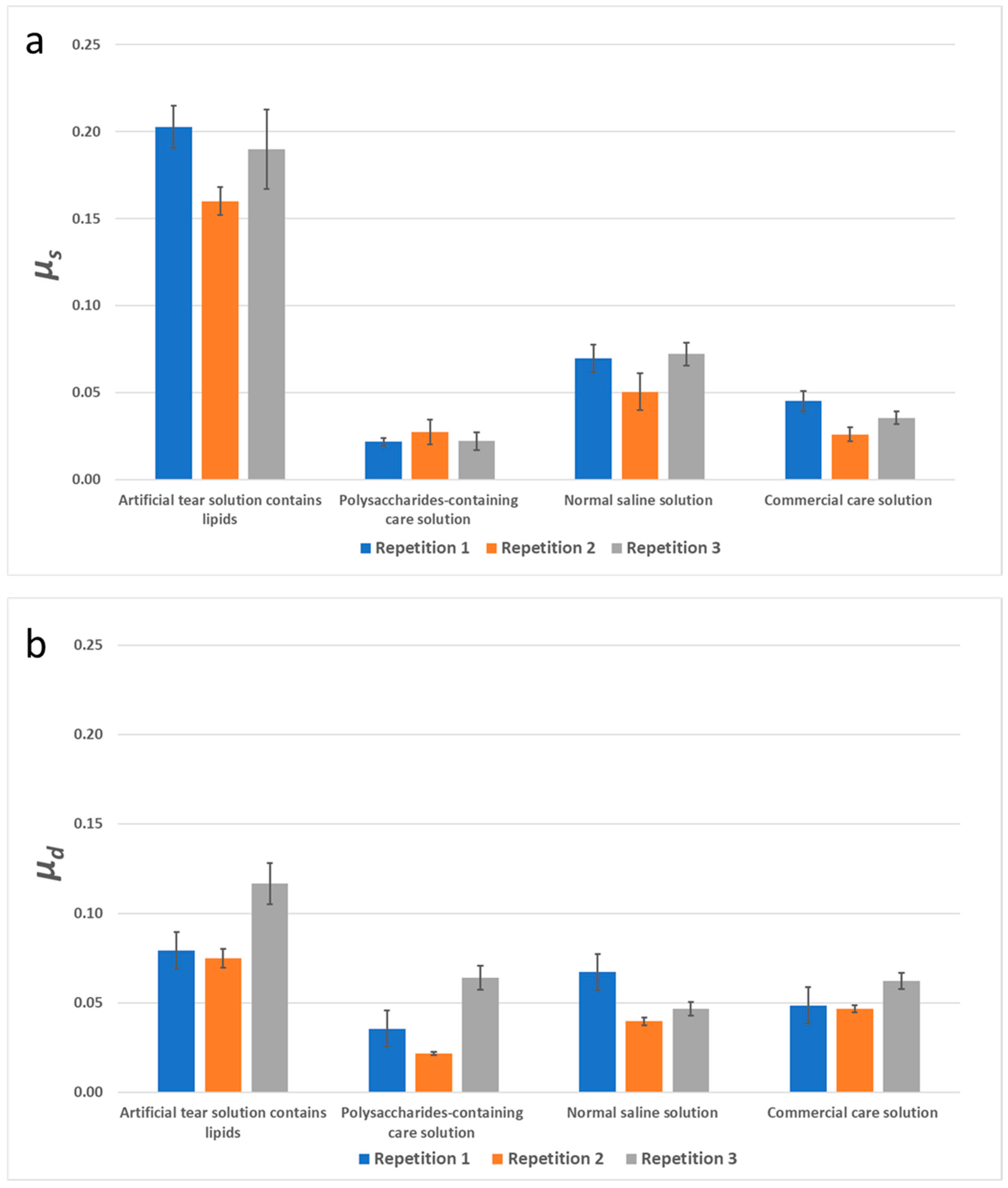 Lubricants 13 00256 g008