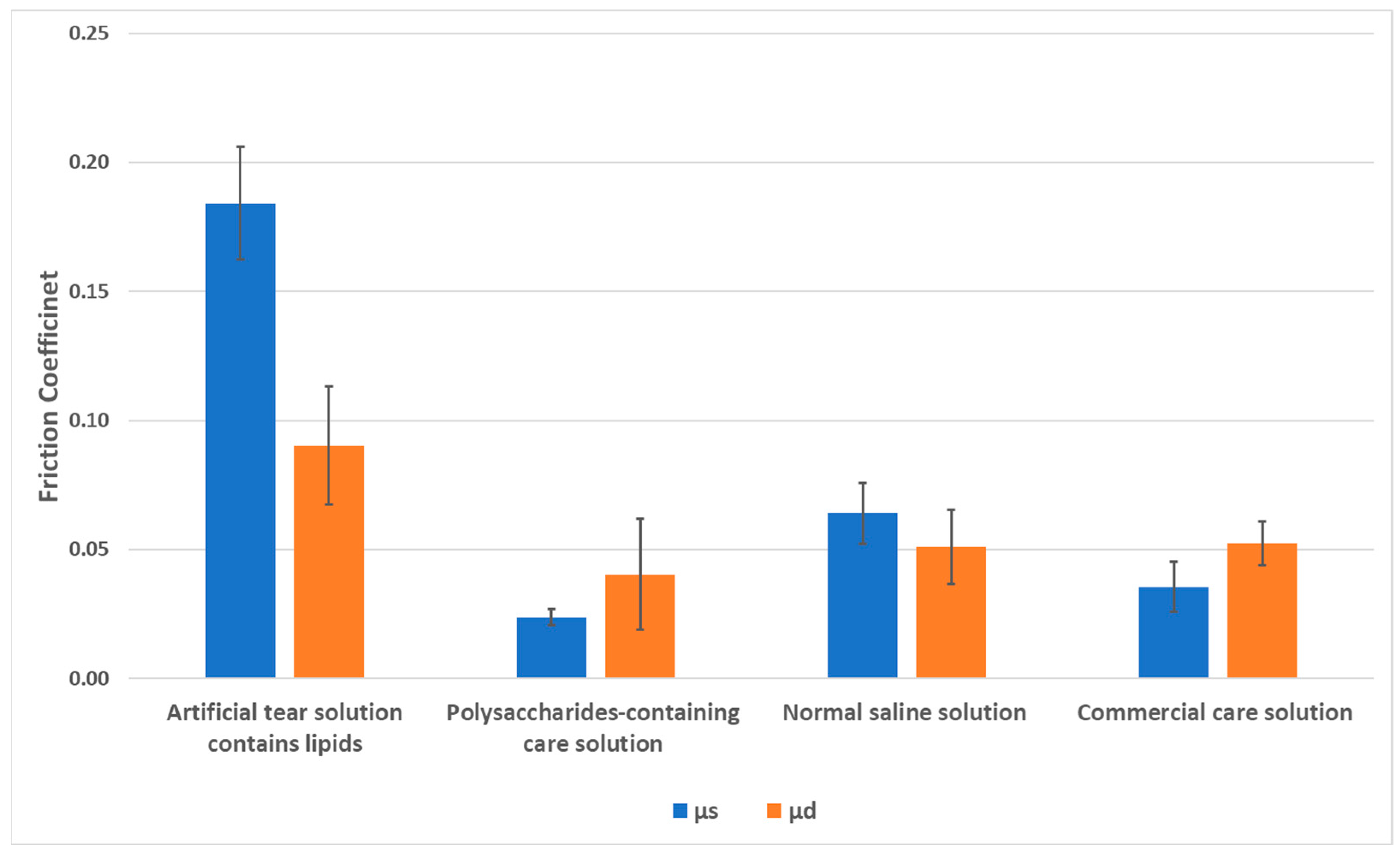 Lubricants 13 00256 g009