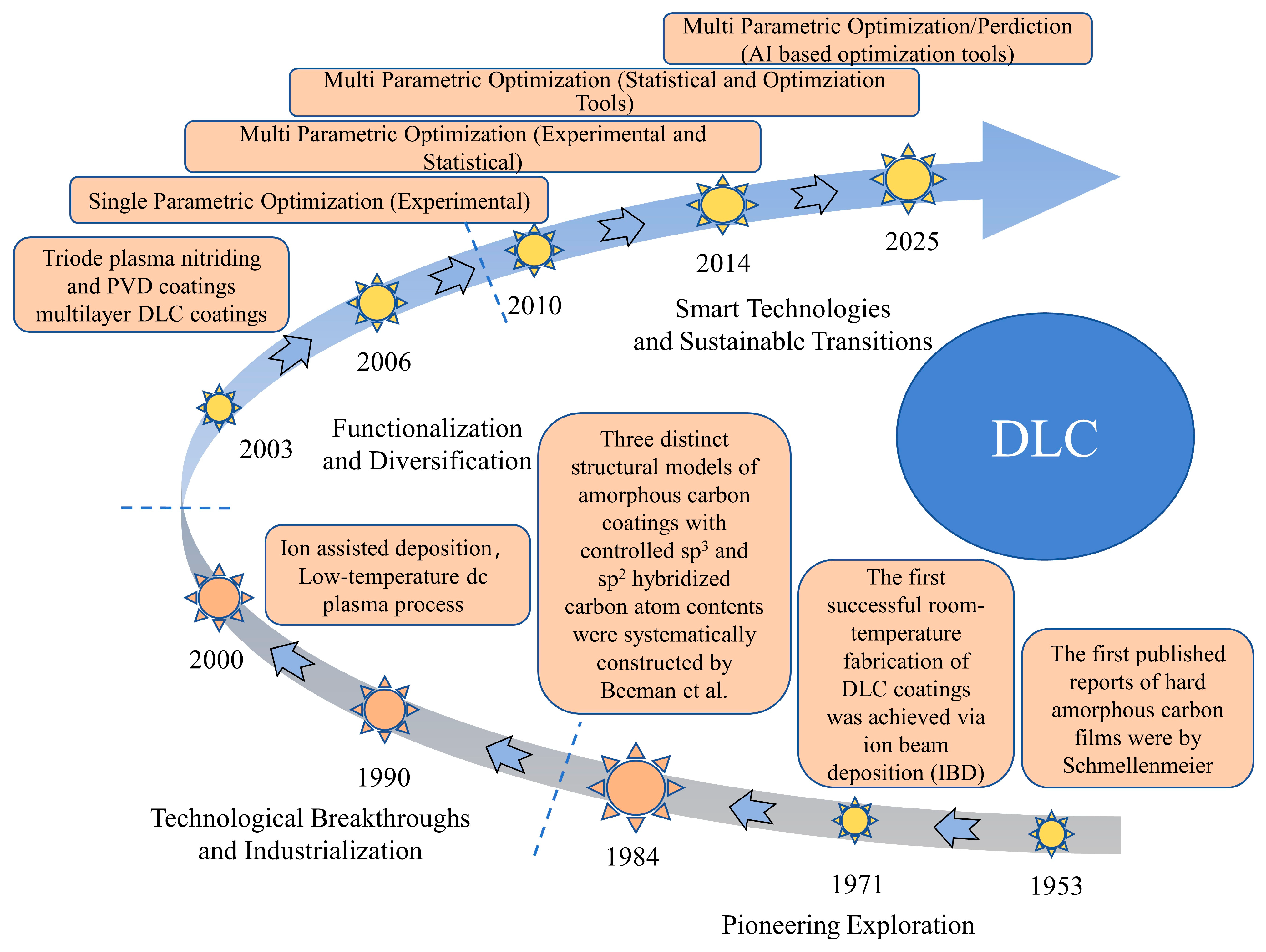 Lubricants 13 00257 g001