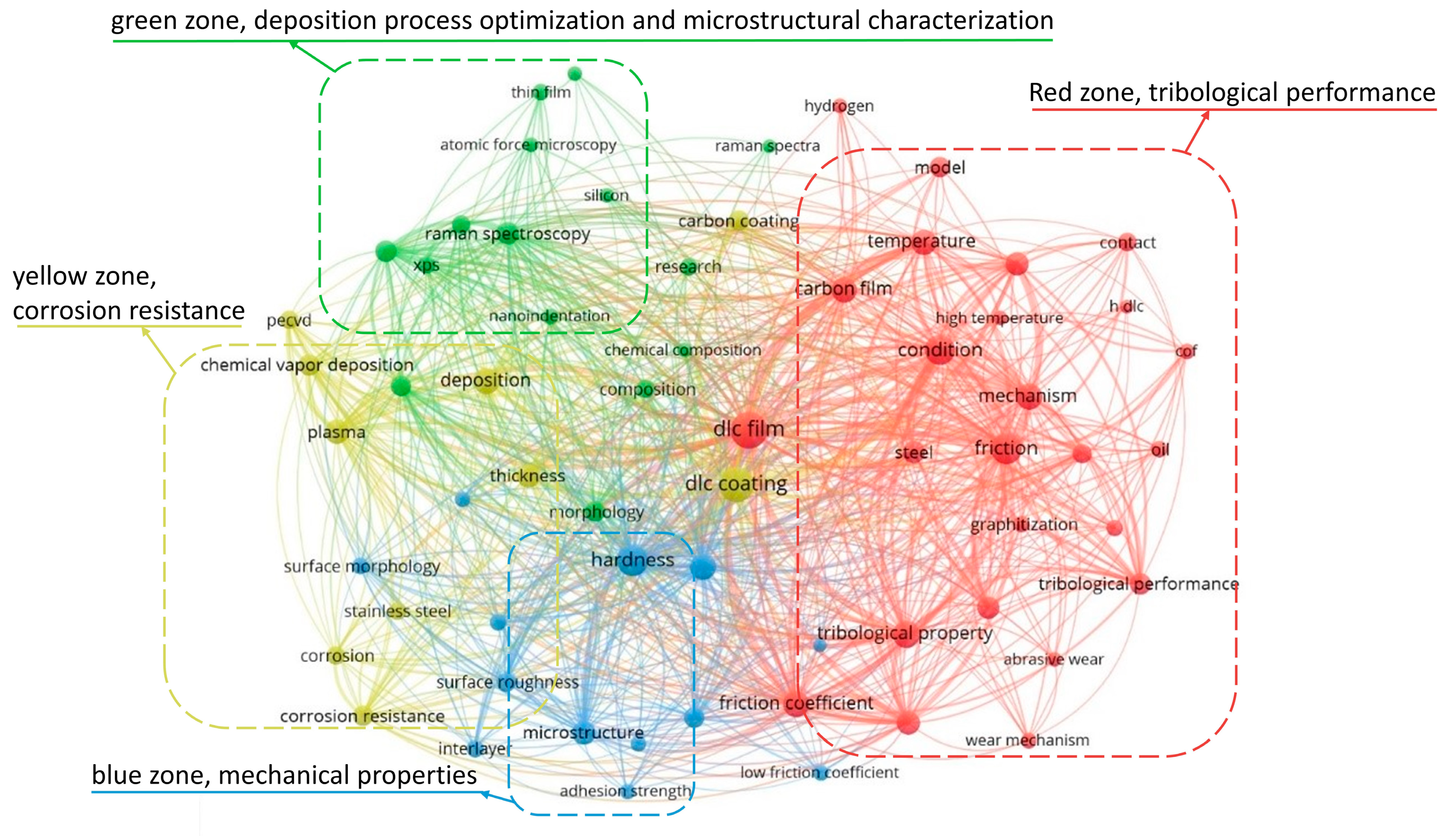 Lubricants 13 00257 g003