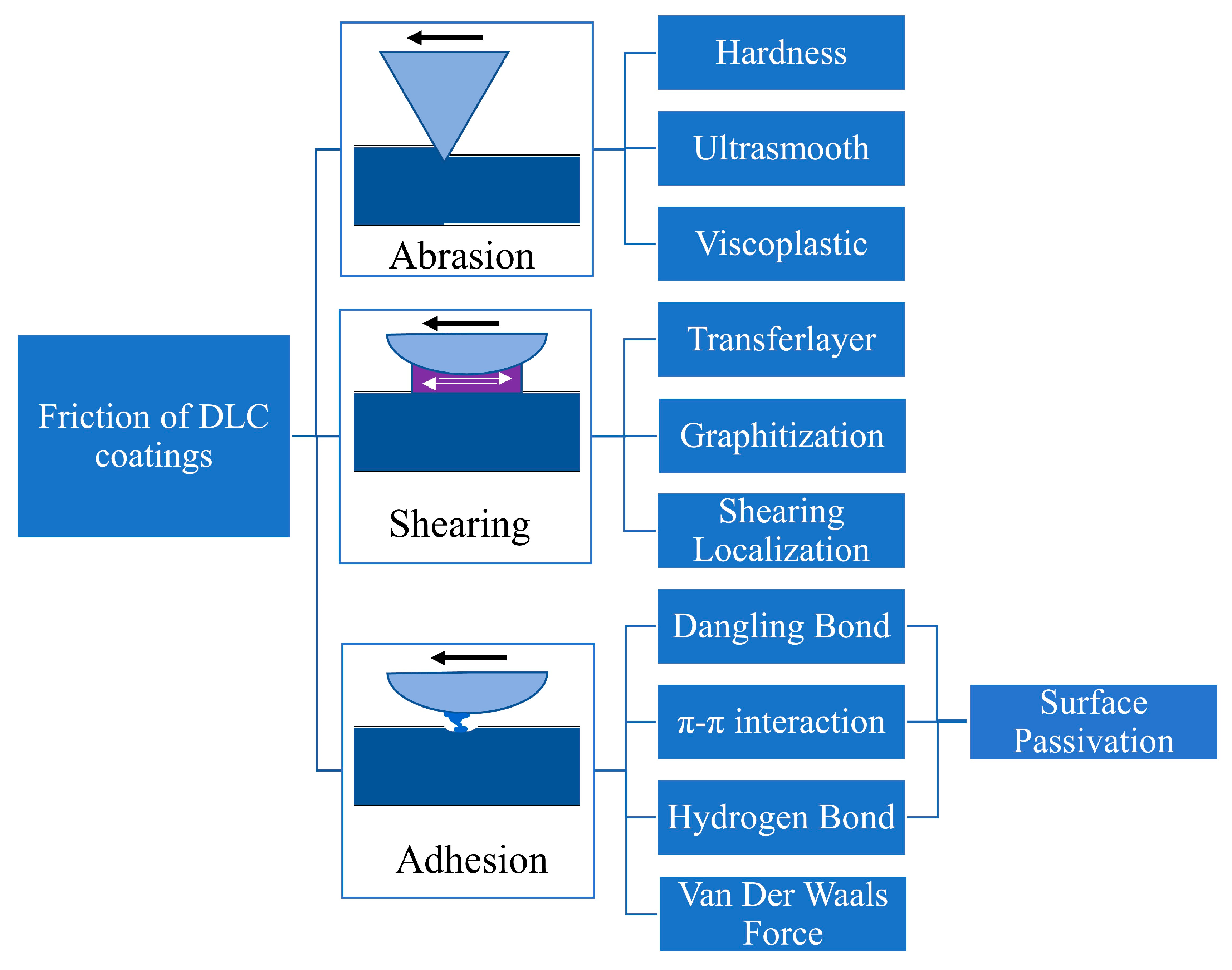 Lubricants 13 00257 g004