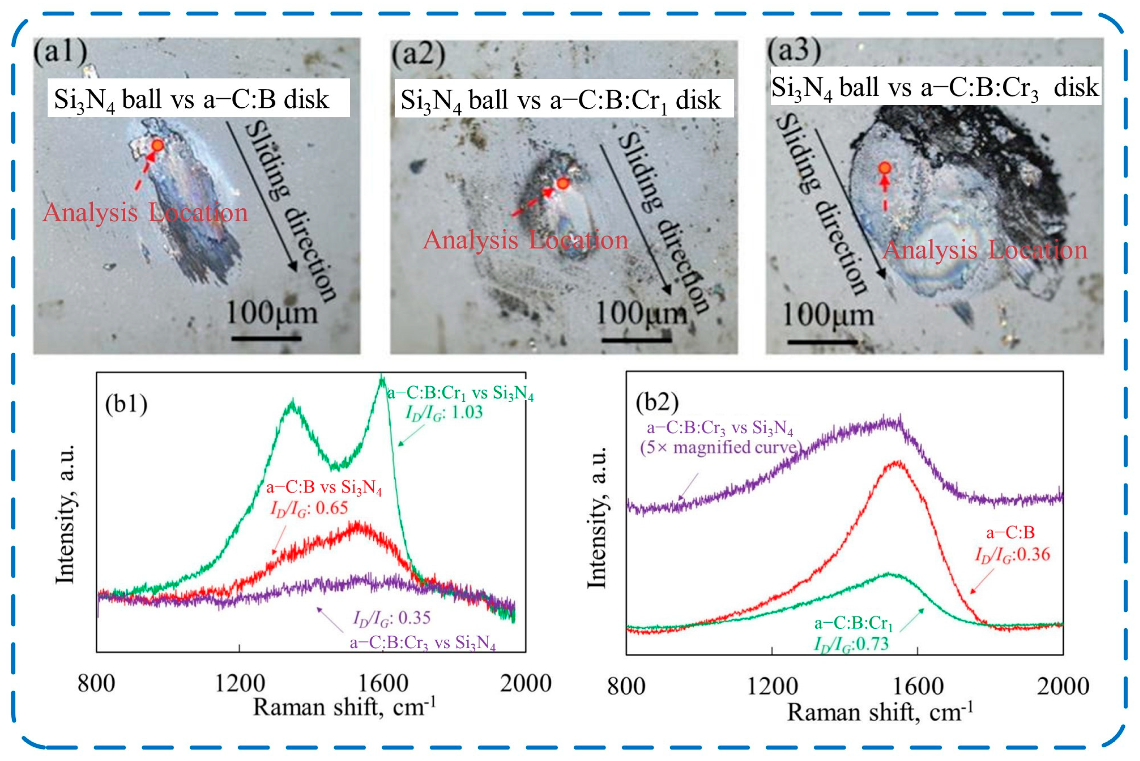 Lubricants 13 00257 g005