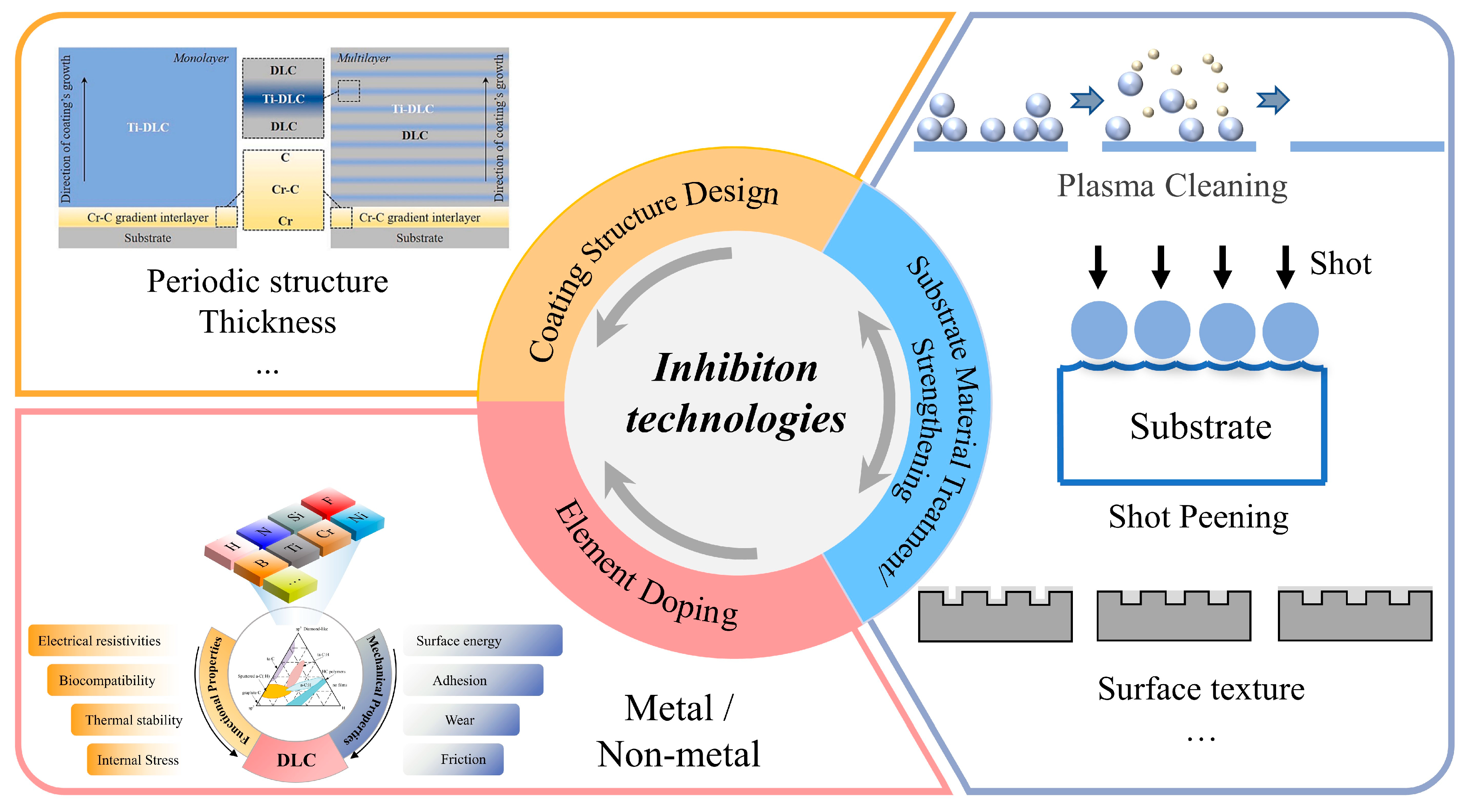 Lubricants 13 00257 g006